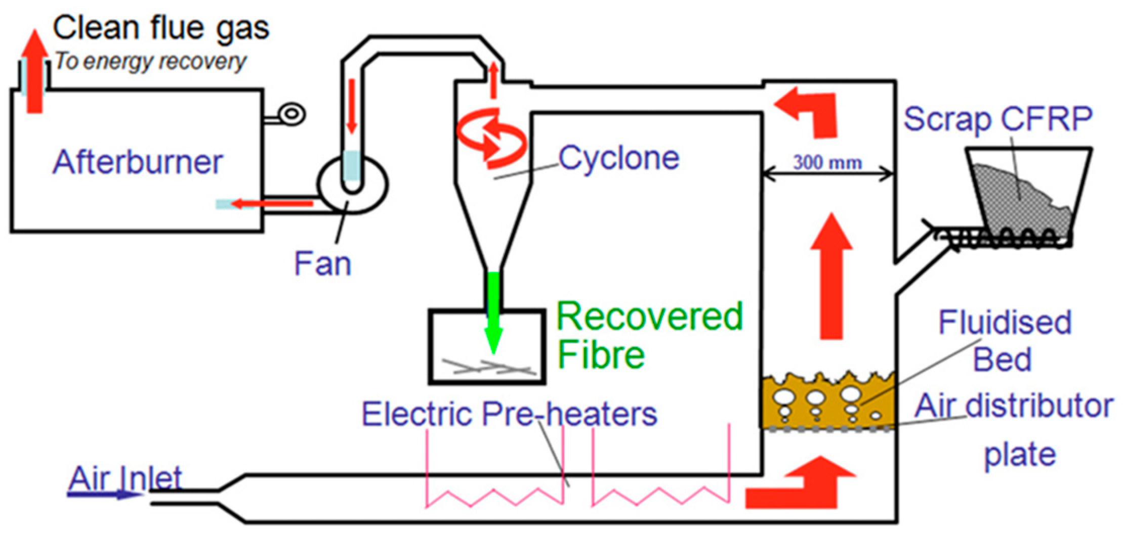 Sustainability 16 10515 g015