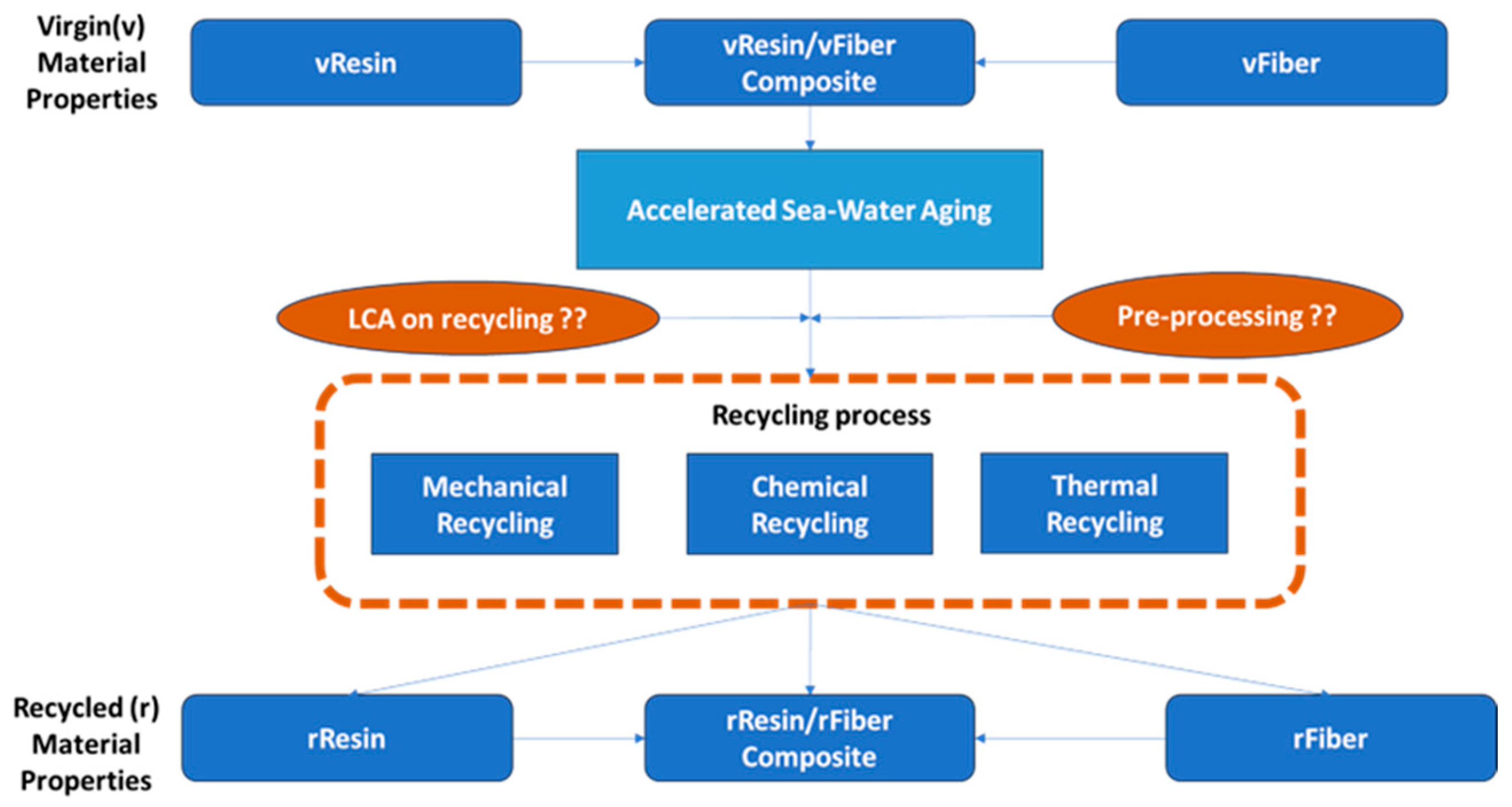 Sustainability 16 10515 g017