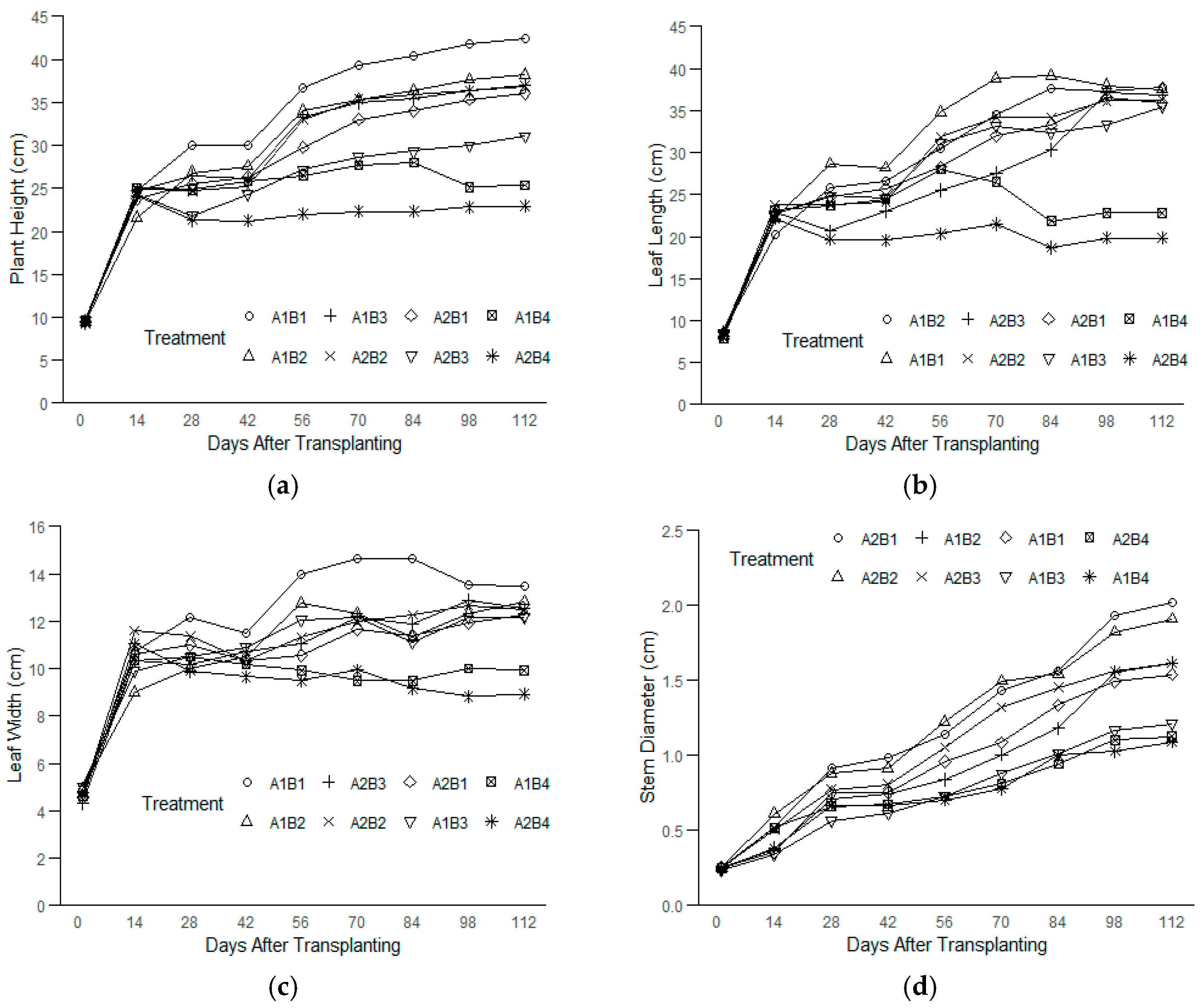 Sustainability 16 10516 g001