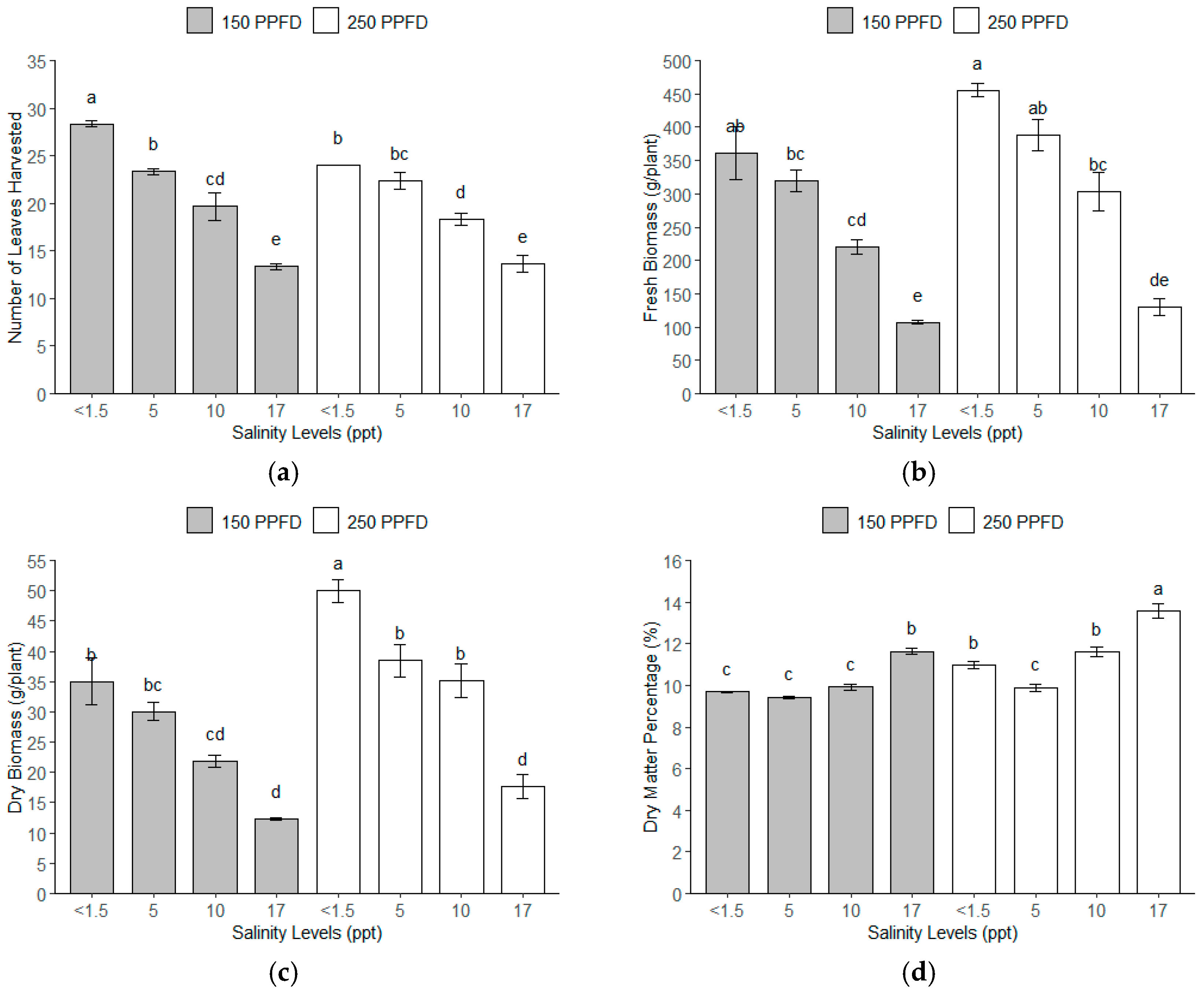 Sustainability 16 10516 g002
