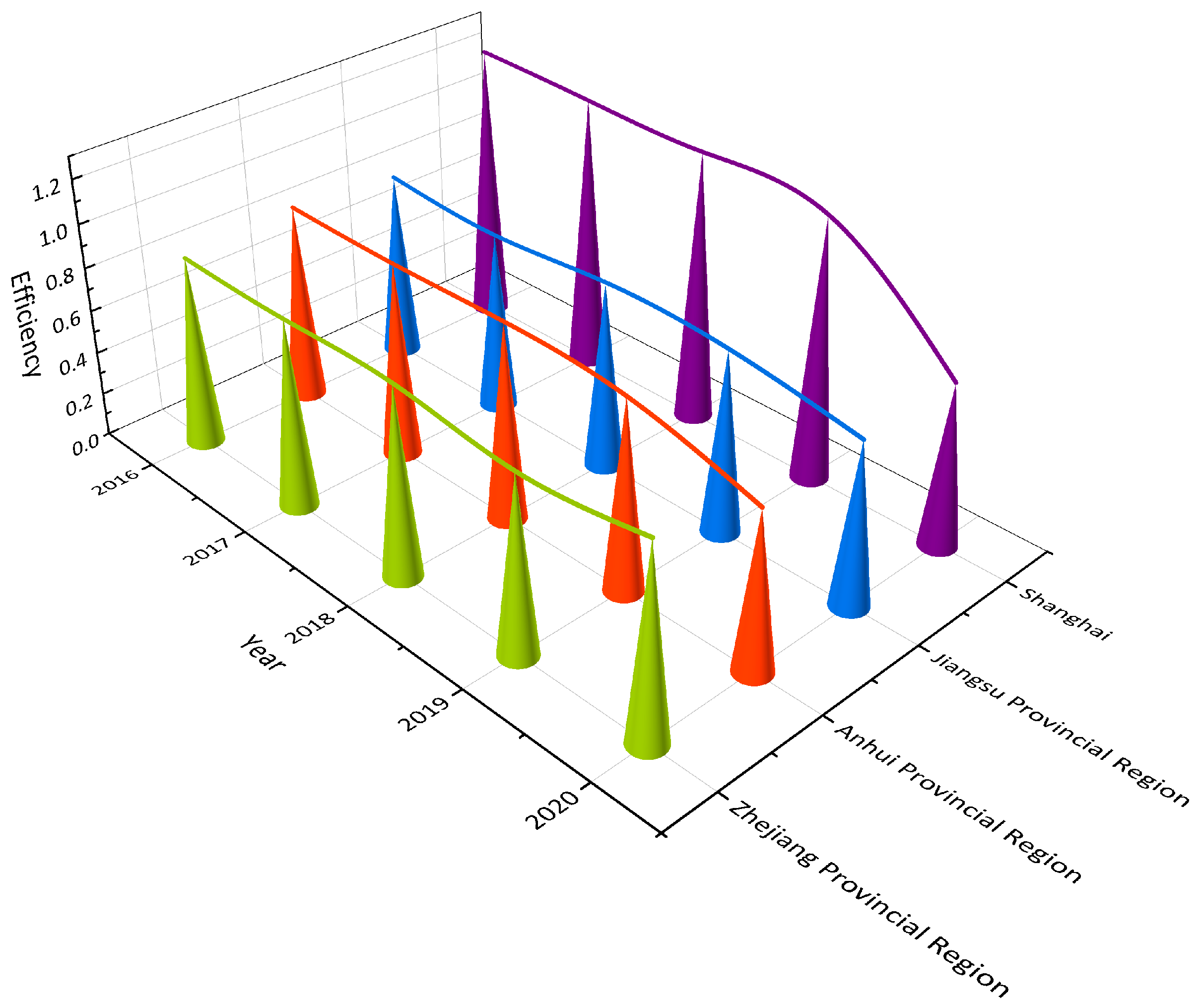 Sustainability 16 10520 g005