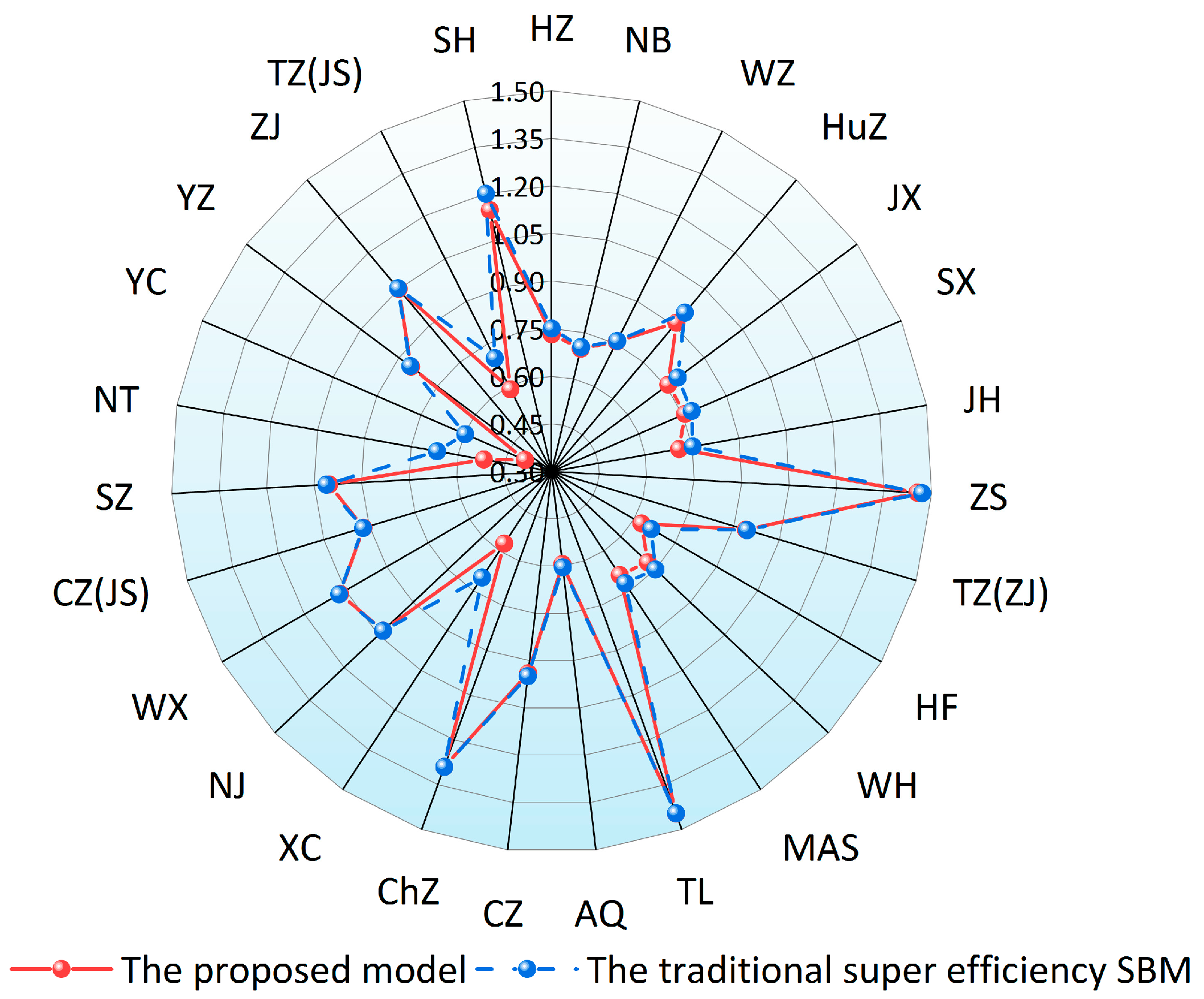 Sustainability 16 10520 g006
