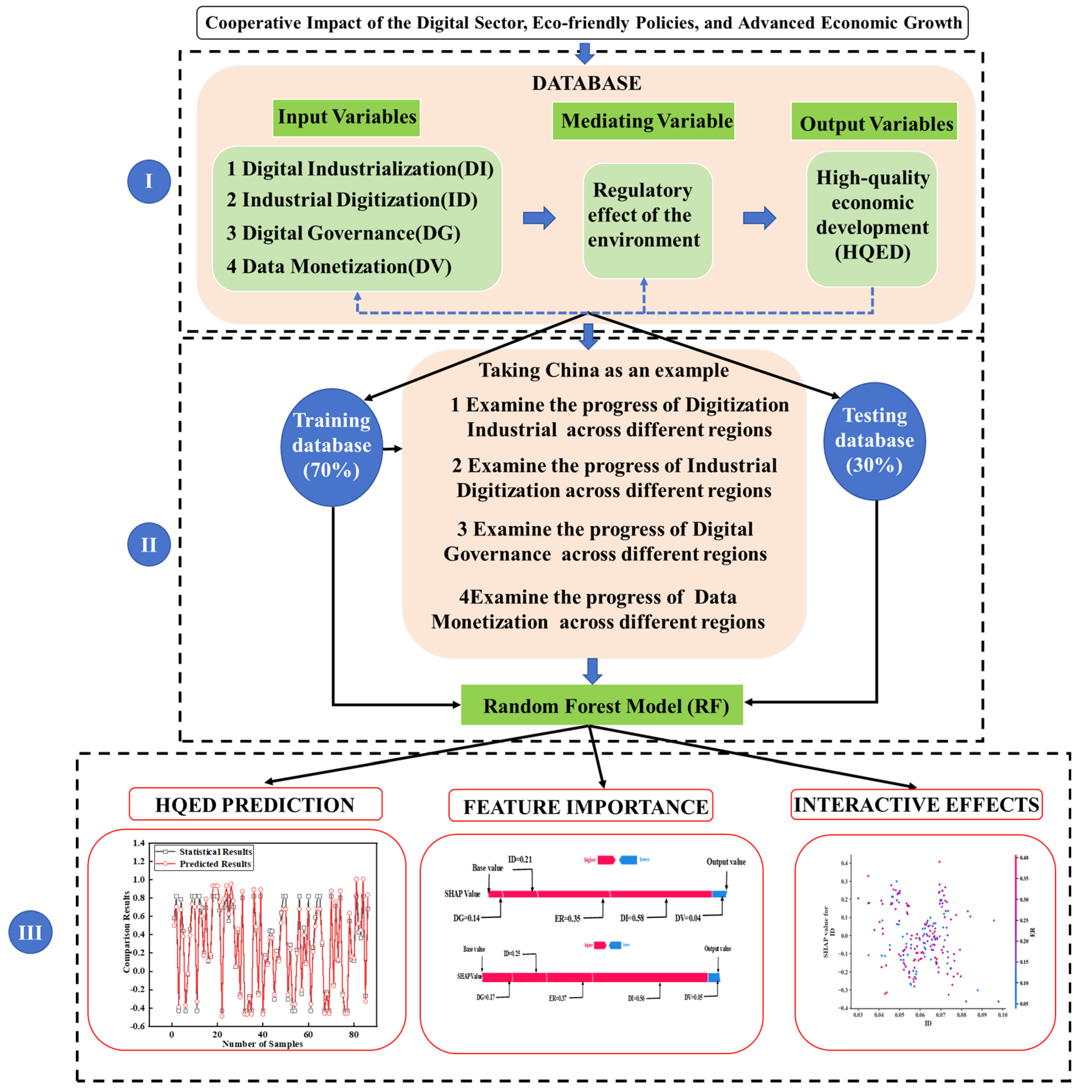 Sustainability 16 10525 g001