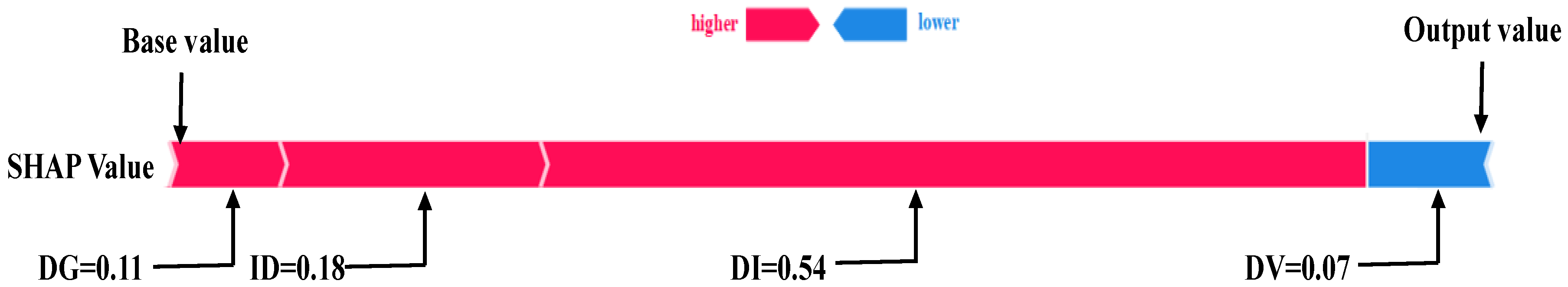 Sustainability 16 10525 g005