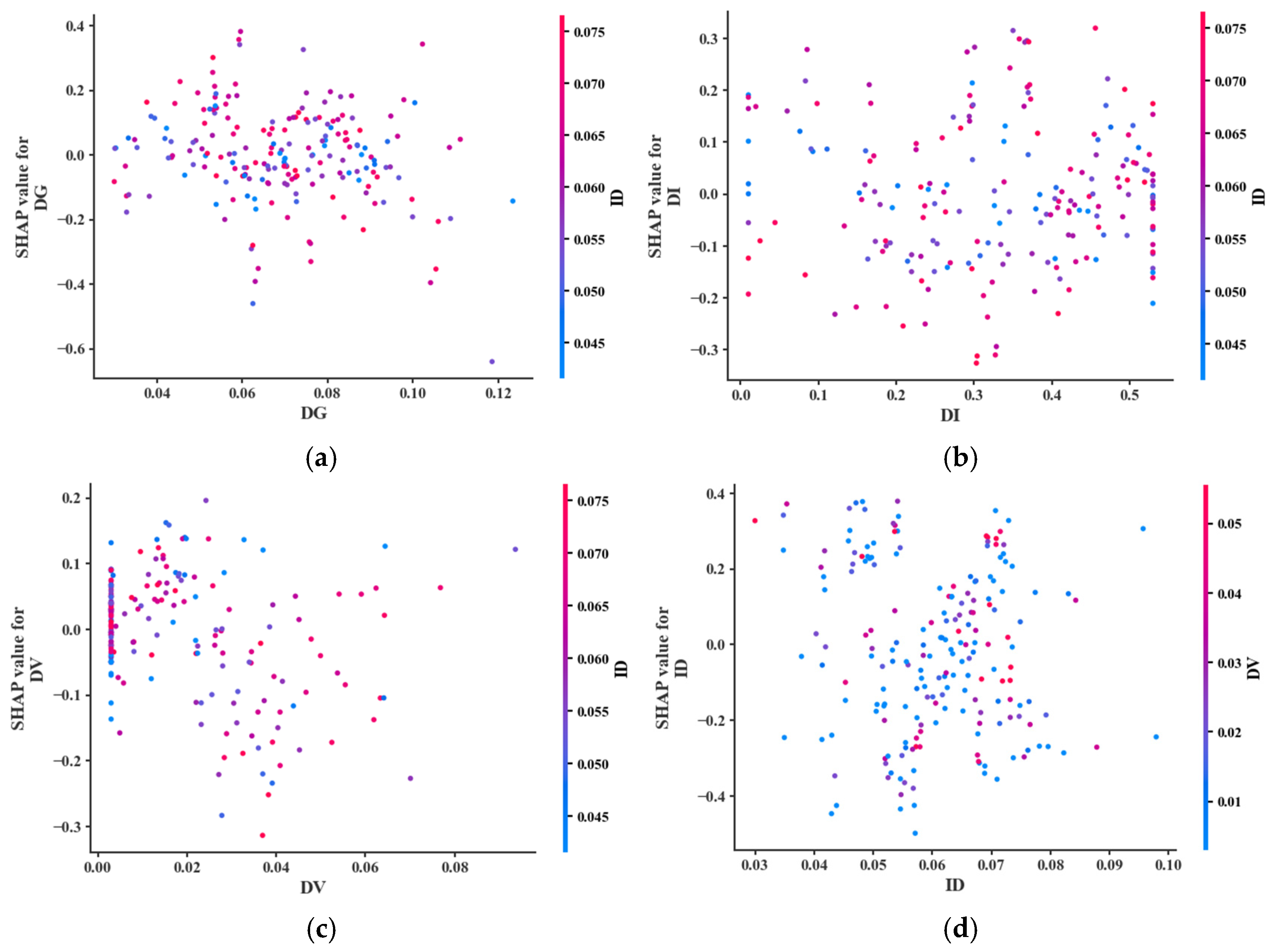 Sustainability 16 10525 g006