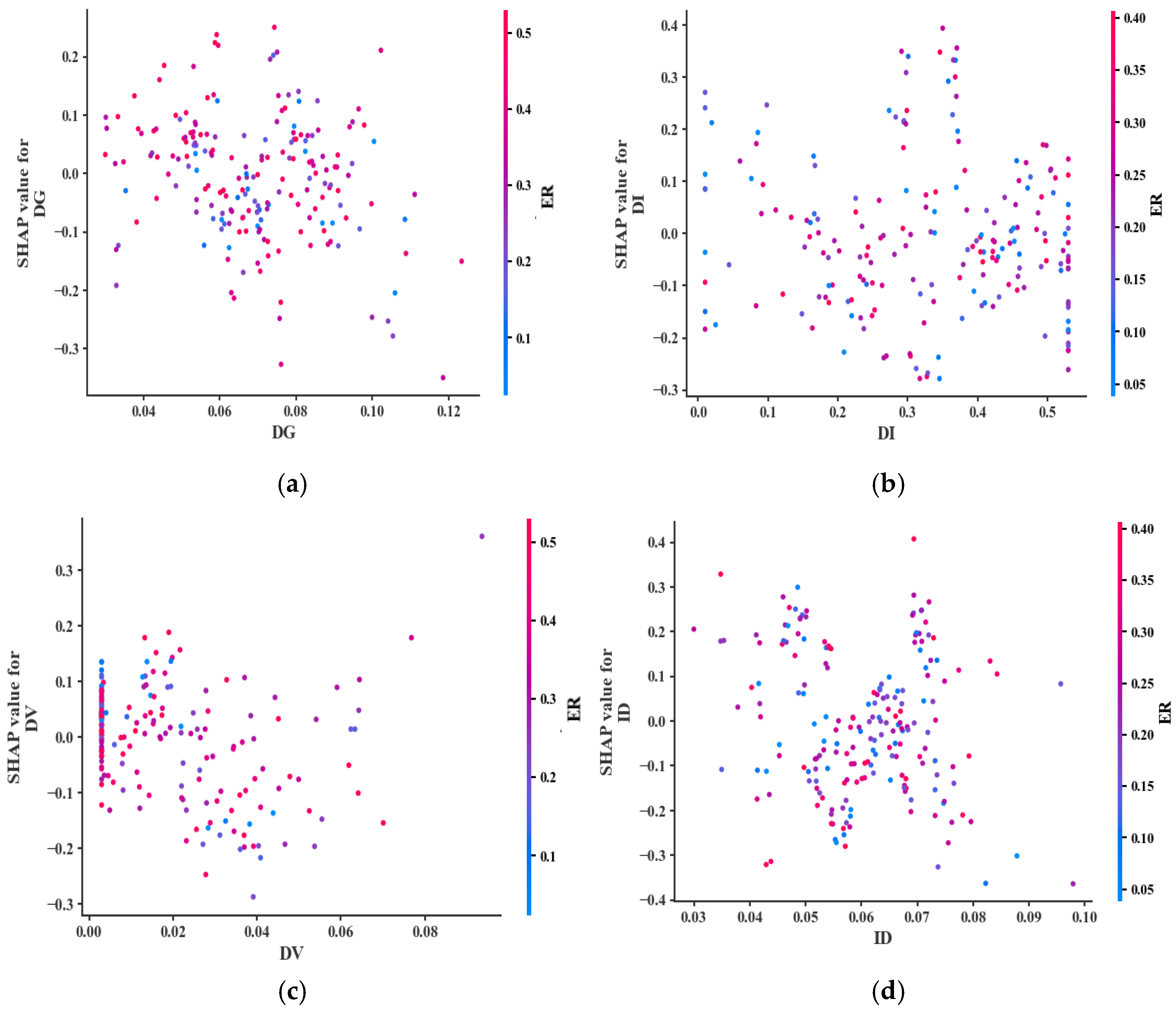 Sustainability 16 10525 g008