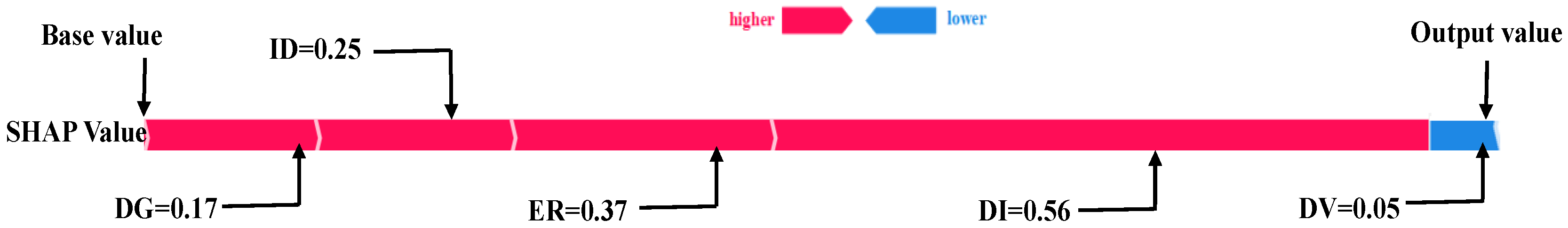 Sustainability 16 10525 g009