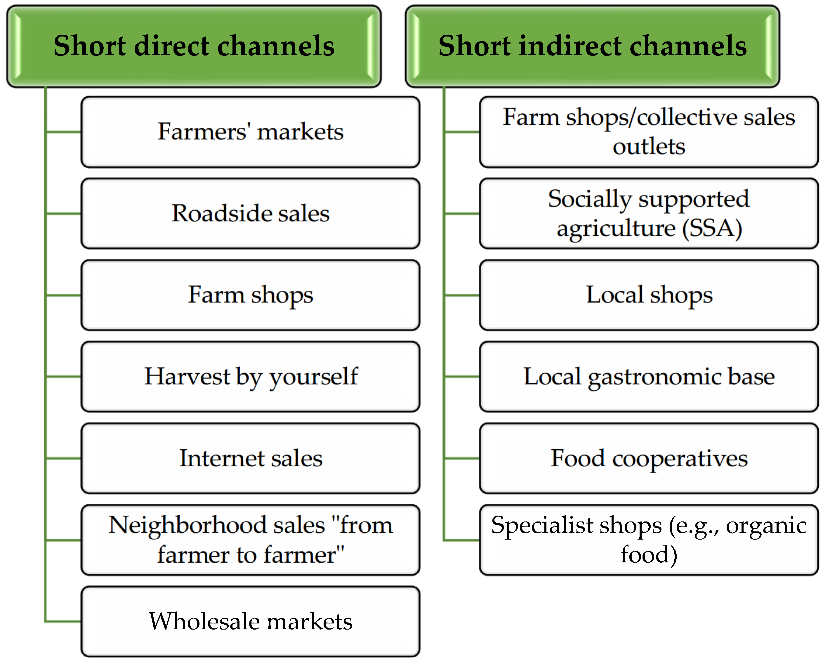 Sustainability 16 10529 g005