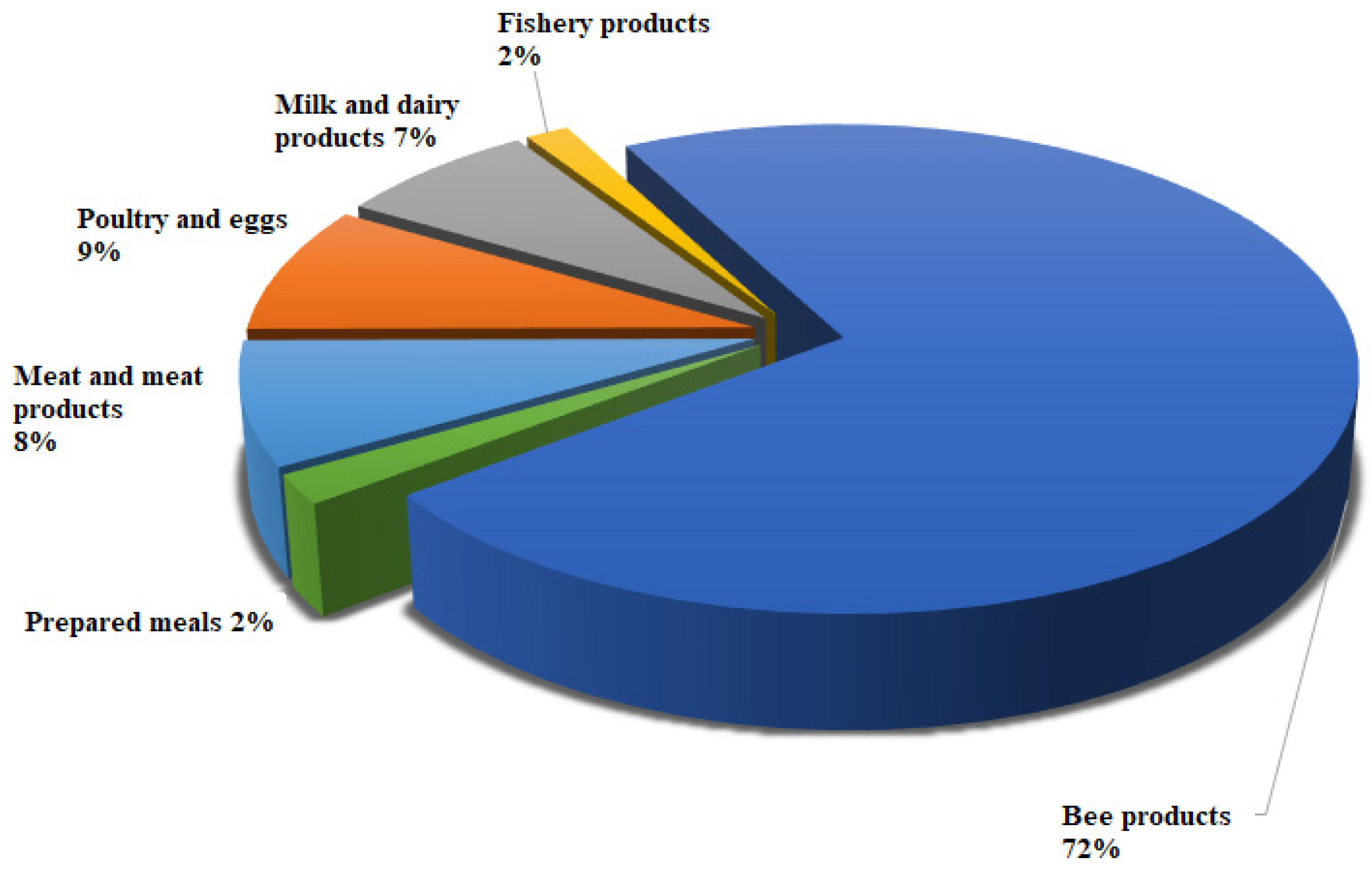 Sustainability 16 10529 g007