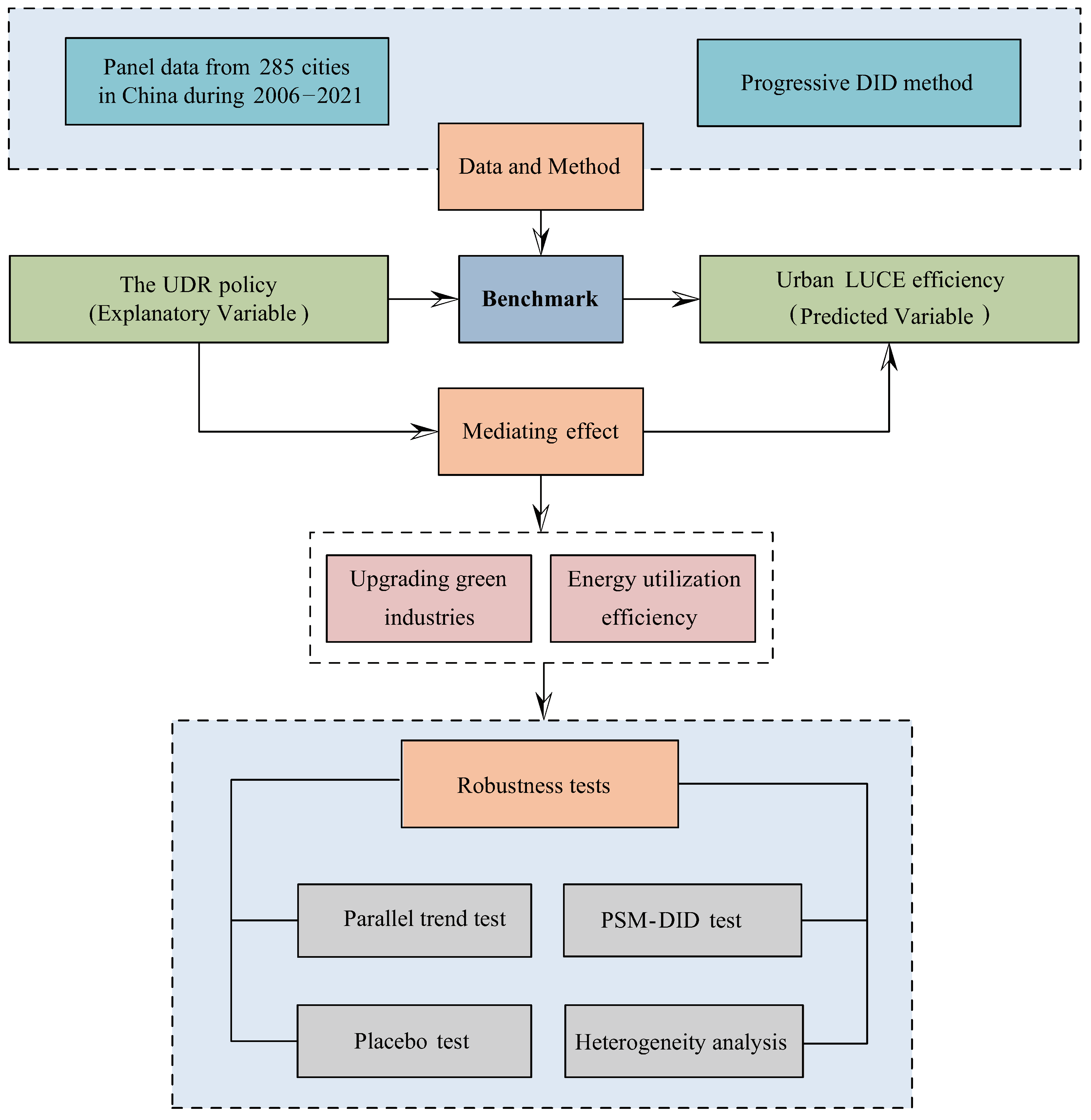 Sustainability 16 10531 g001
