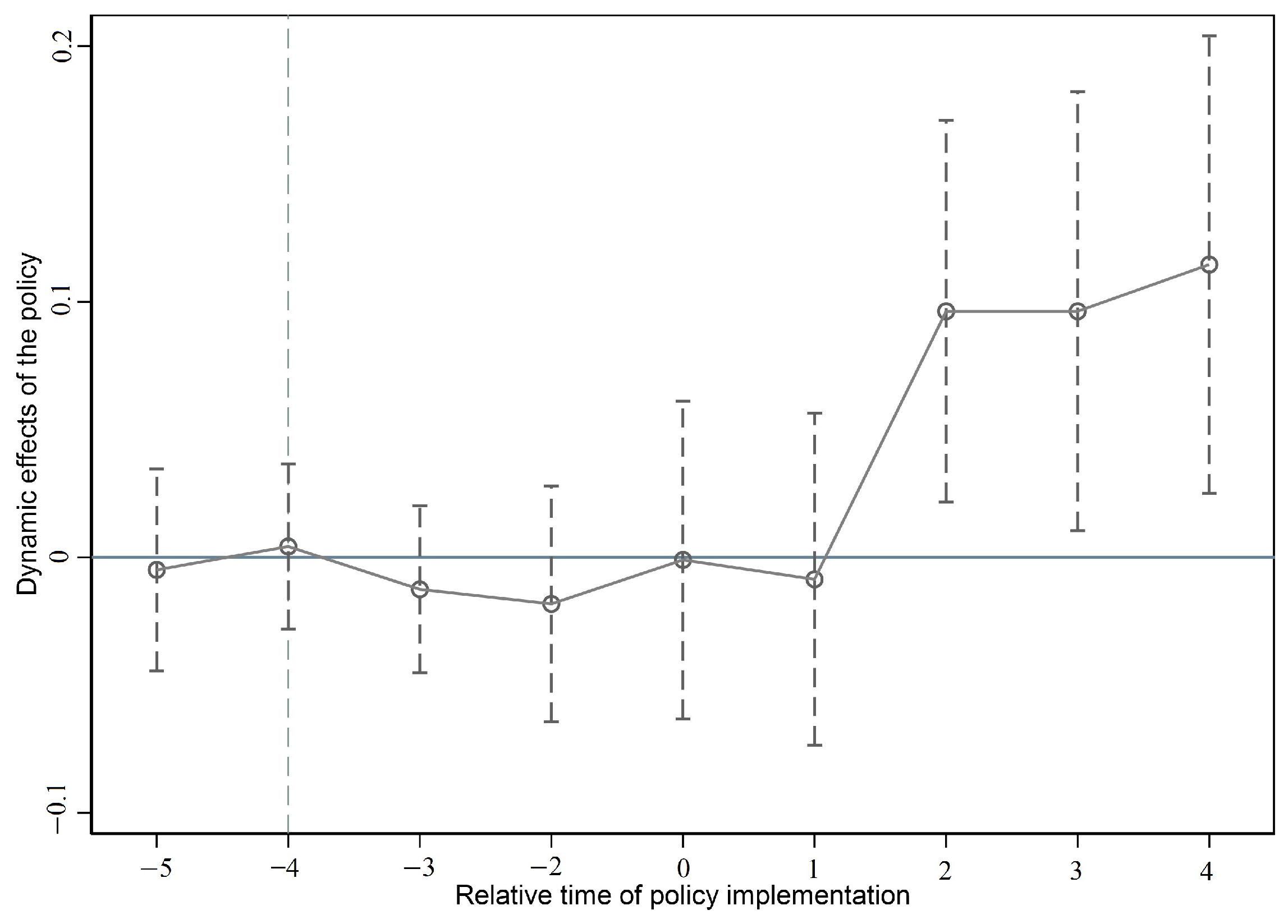 Sustainability 16 10531 g004