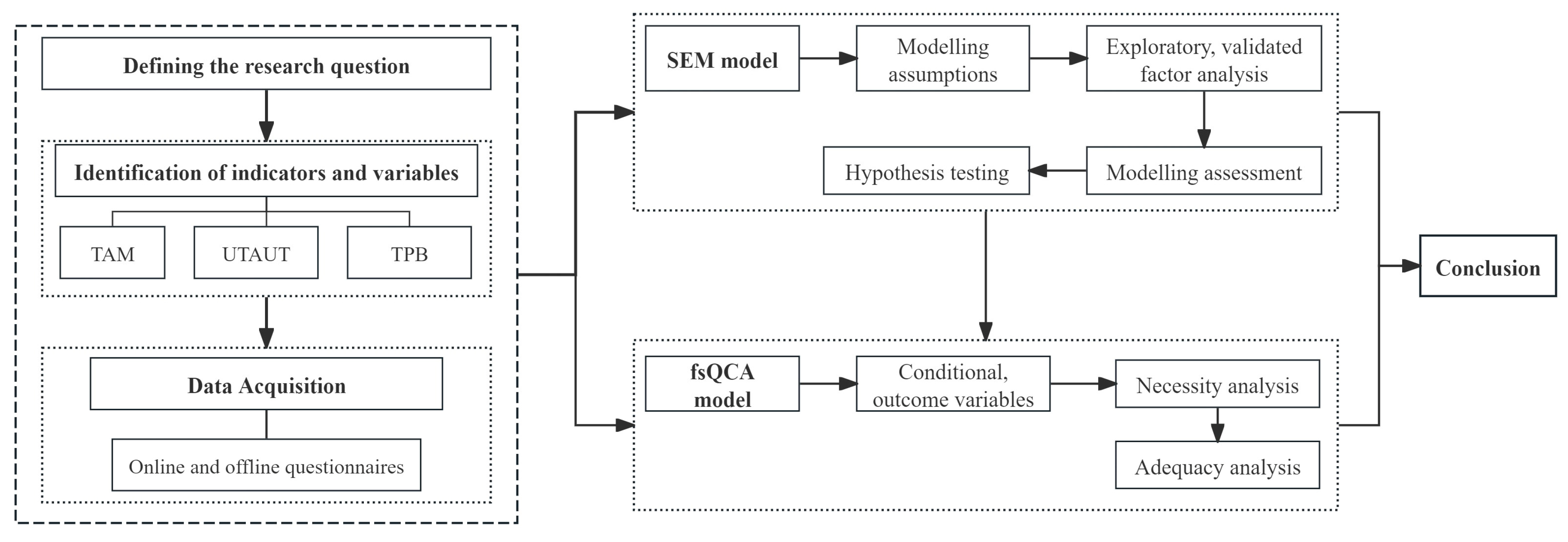 Sustainability 16 10532 g002