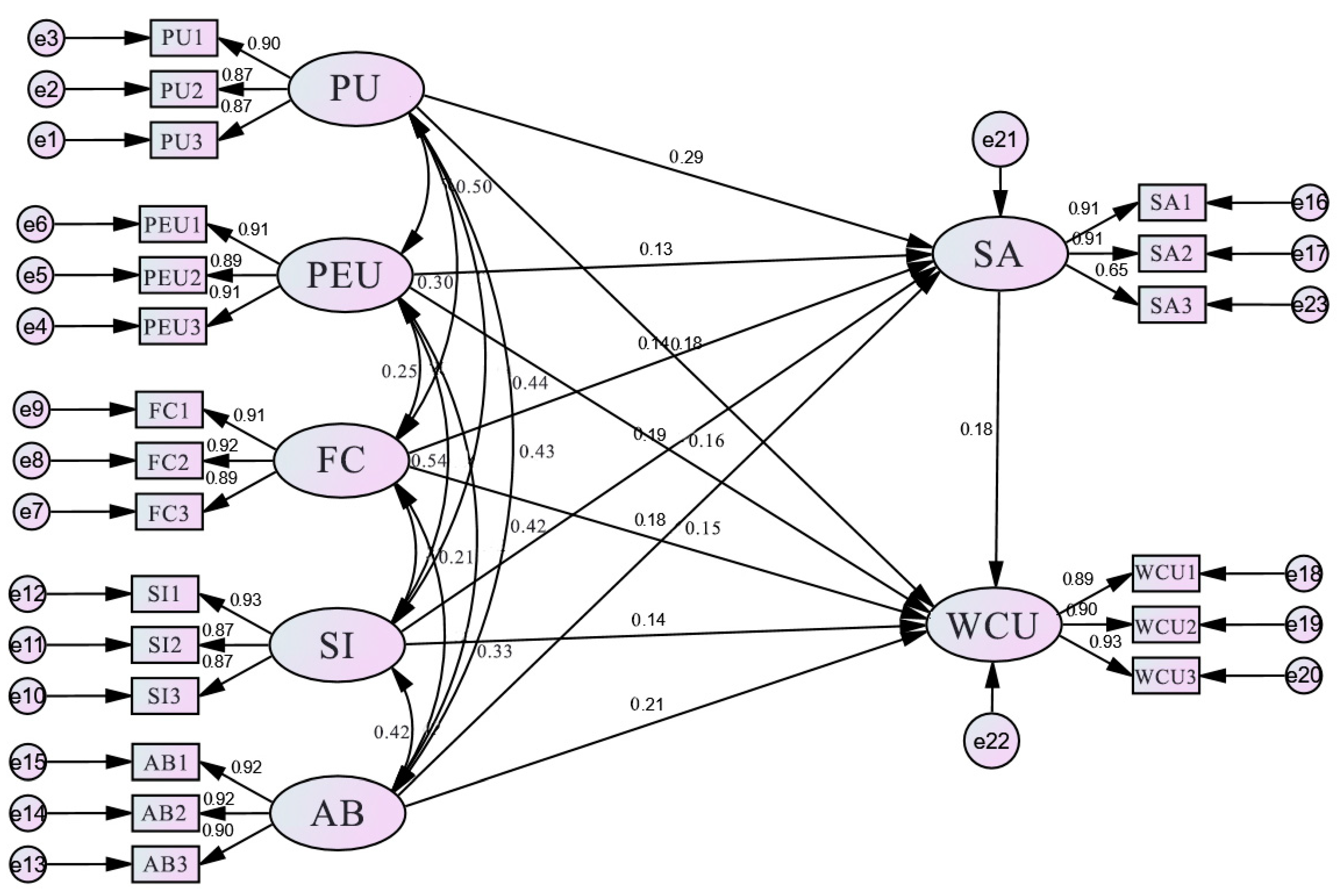Sustainability 16 10532 g003