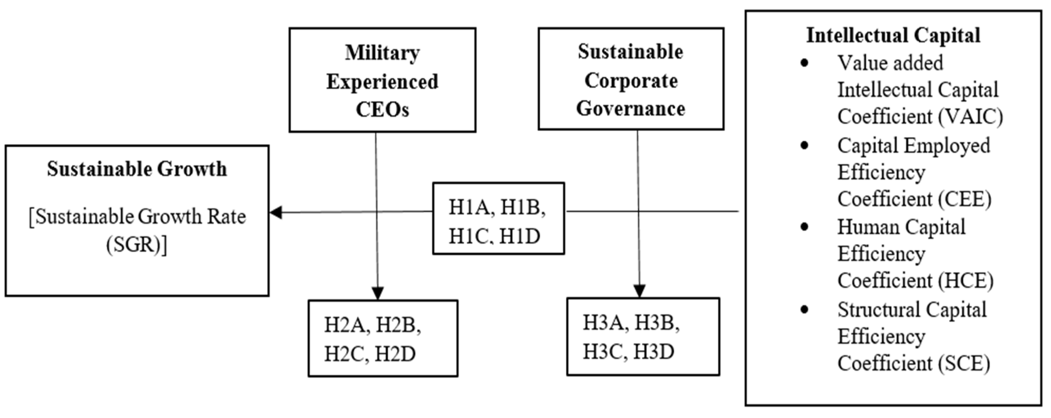 Sustainability 16 10533 g001