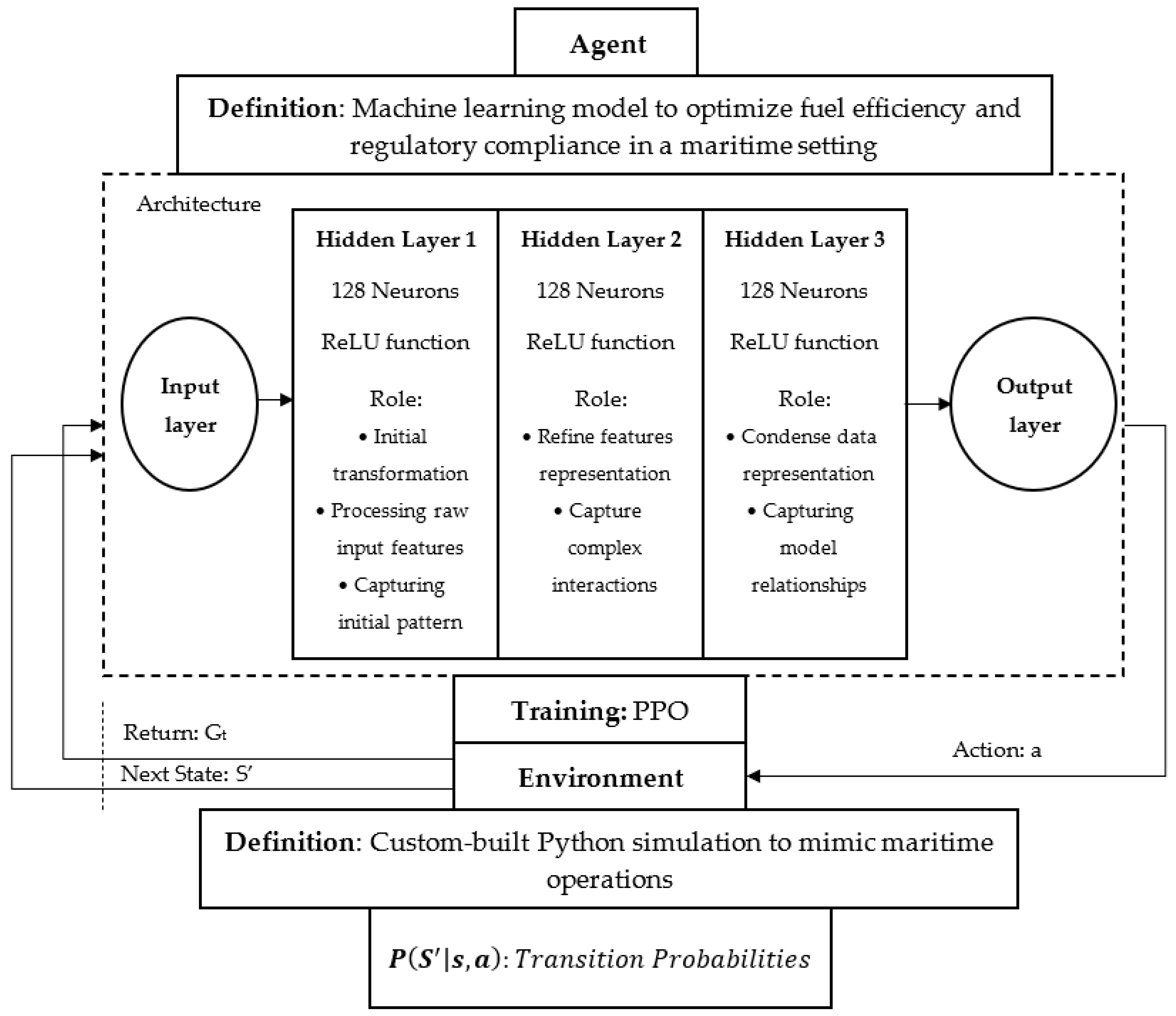 Sustainability 16 10534 g002