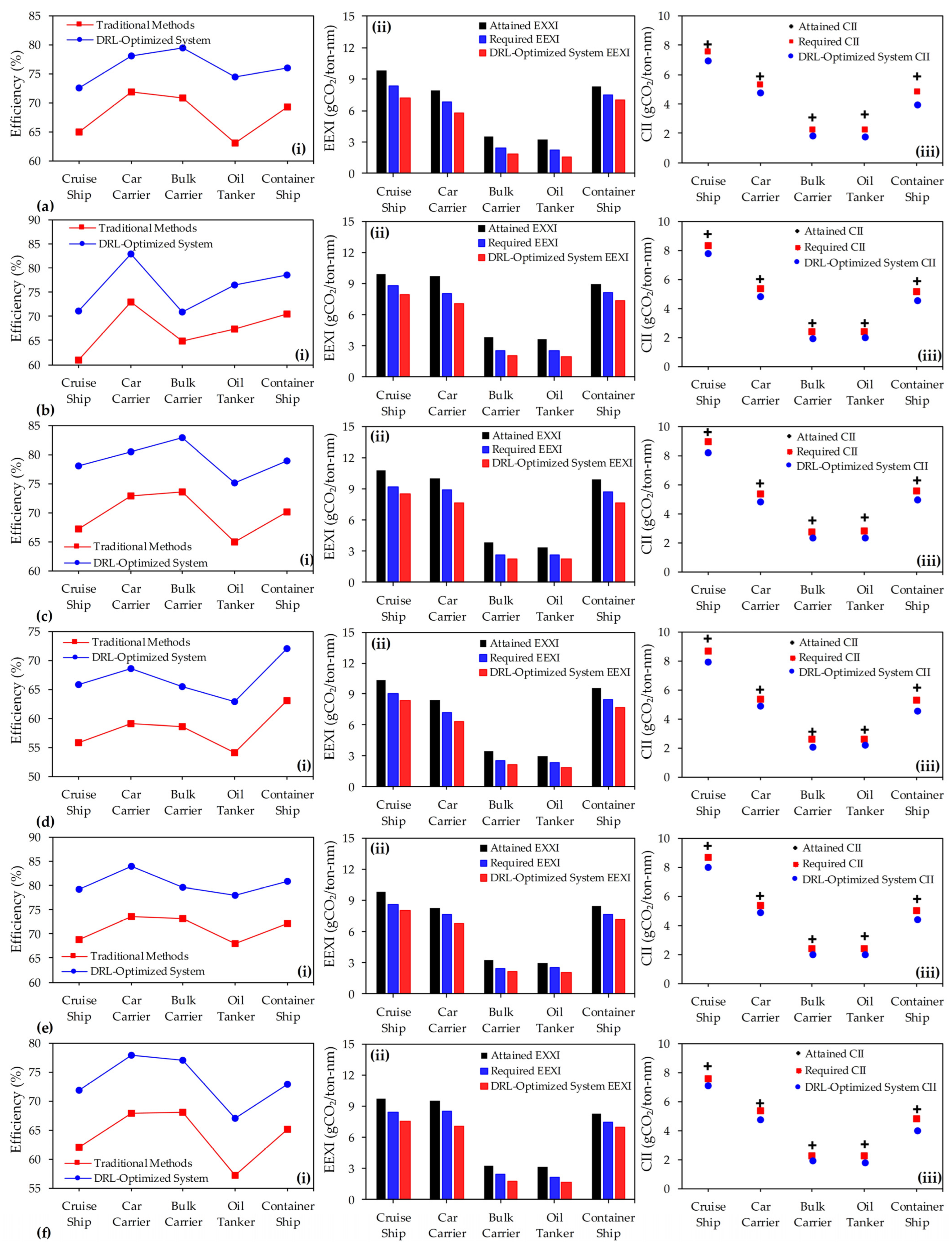 Sustainability 16 10534 g005
