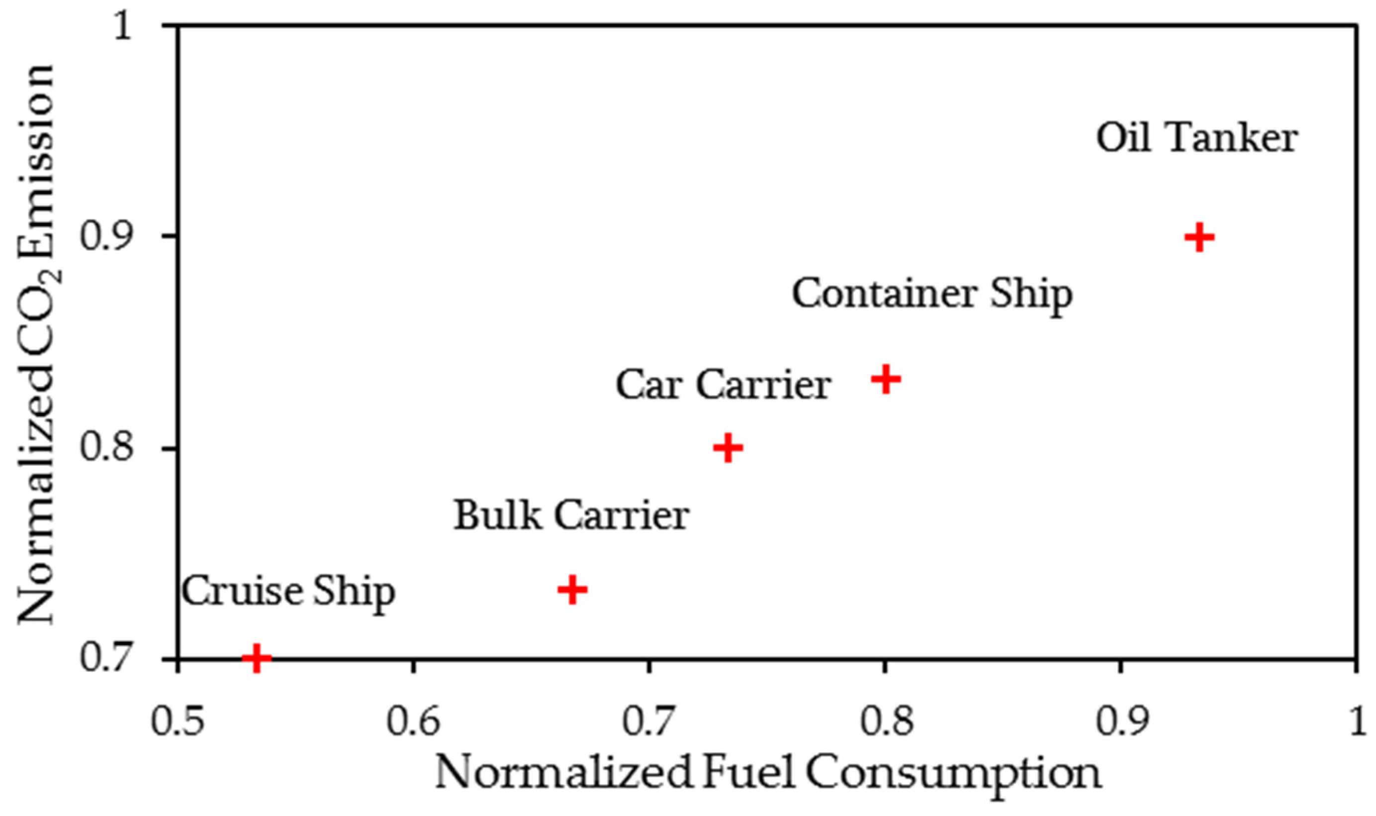 Sustainability 16 10534 g006