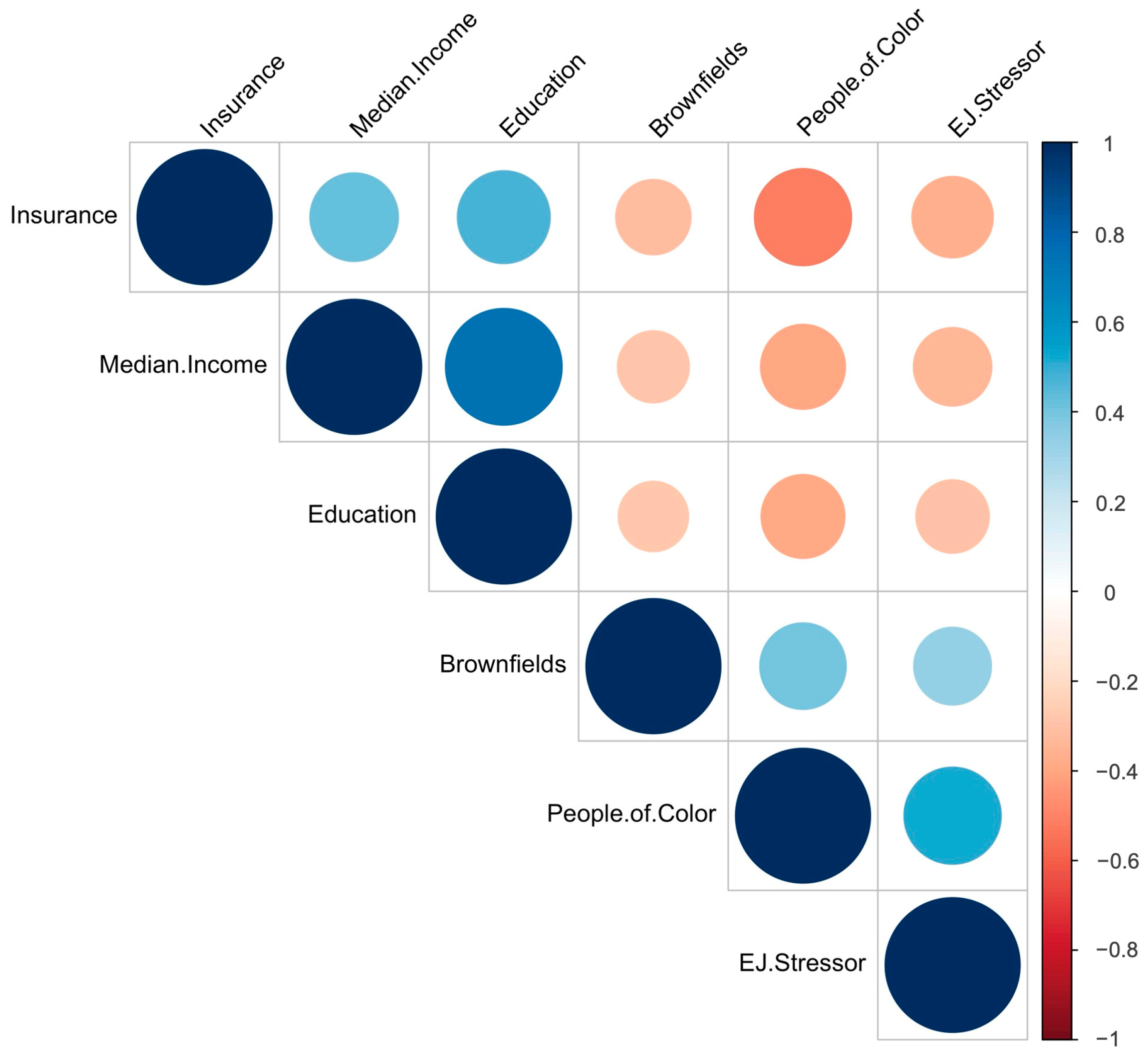 Sustainability 16 10535 g007 Sustainability 16 10535 g007