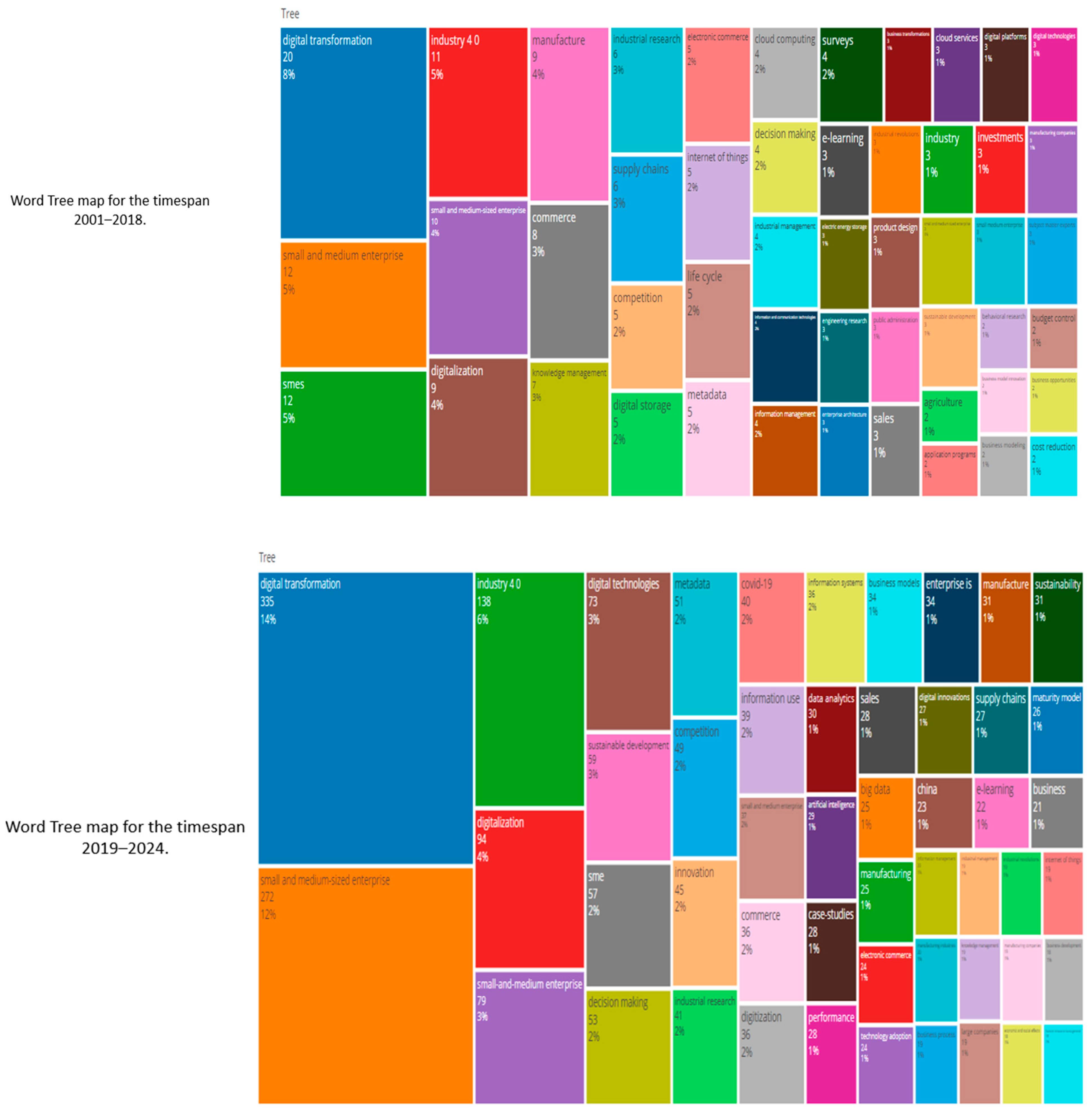 Sustainability 16 10536 g008