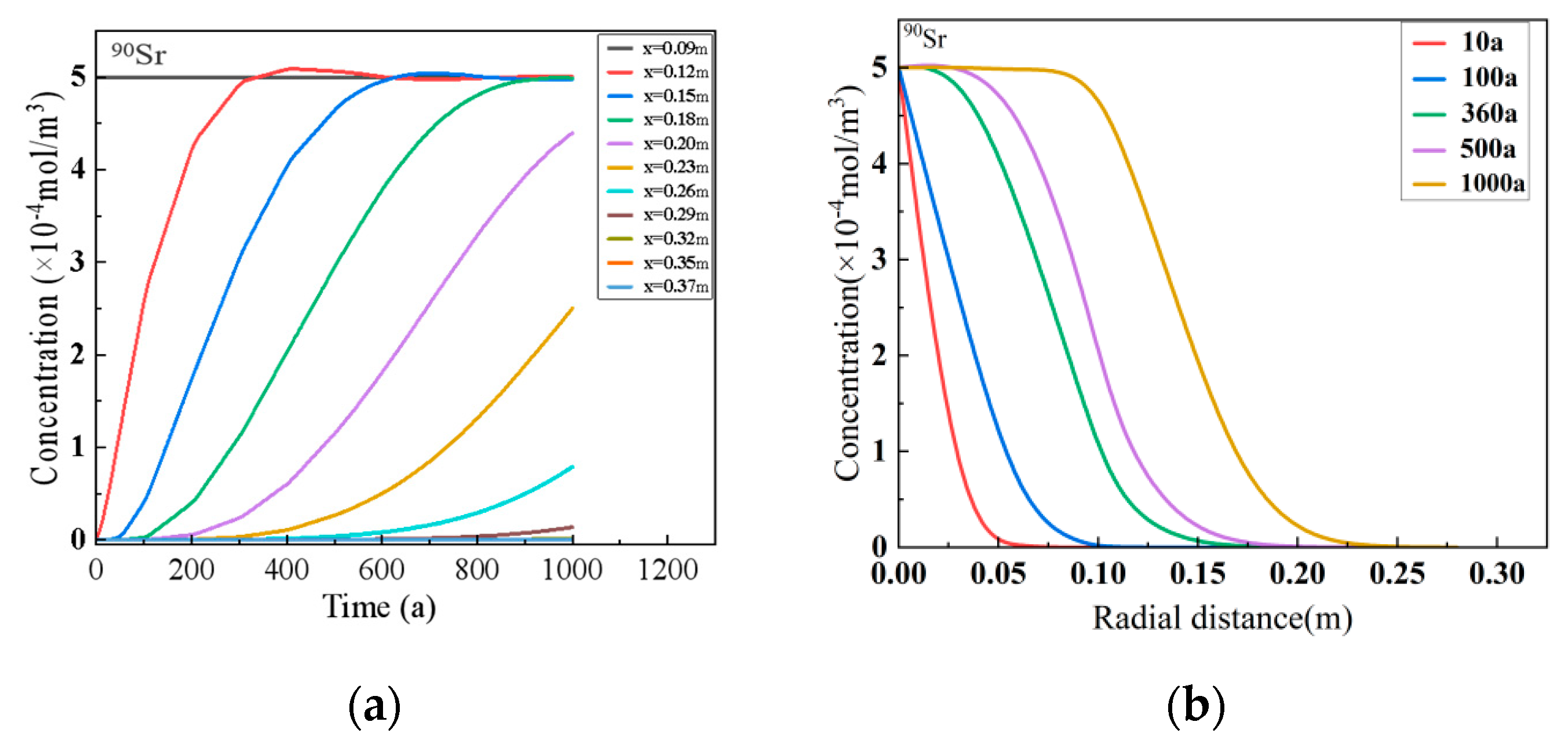 Sustainability 16 10537 g004