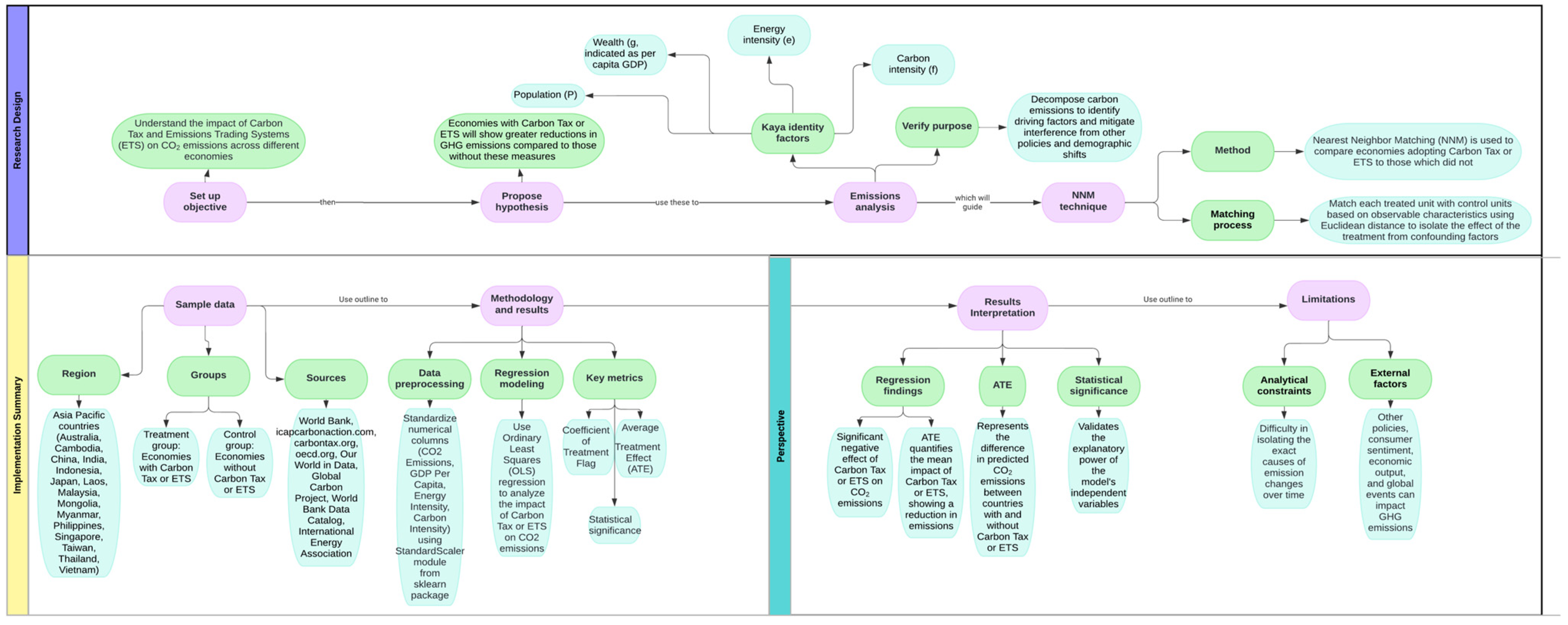 Sustainability 16 10542 g001