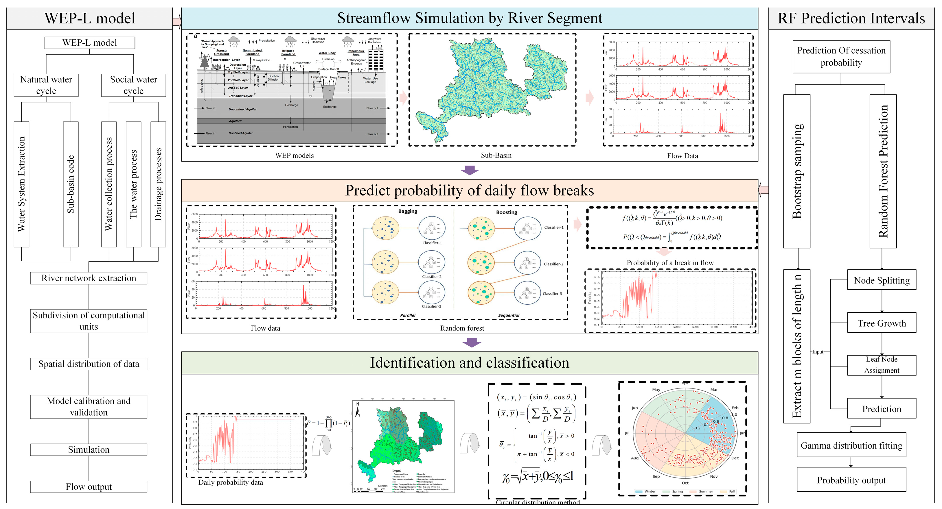 Sustainability 16 10543 g001