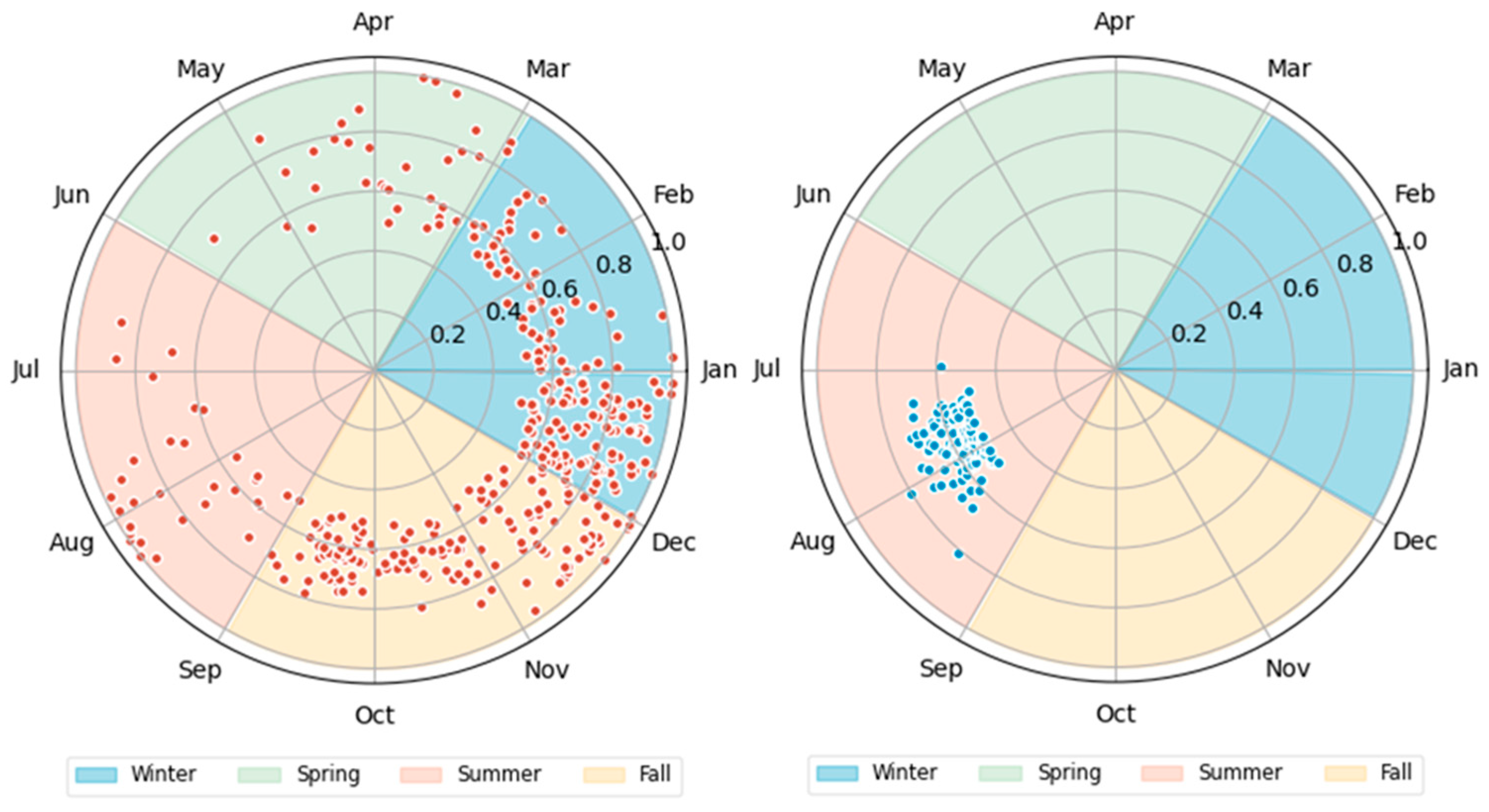 Sustainability 16 10543 g004