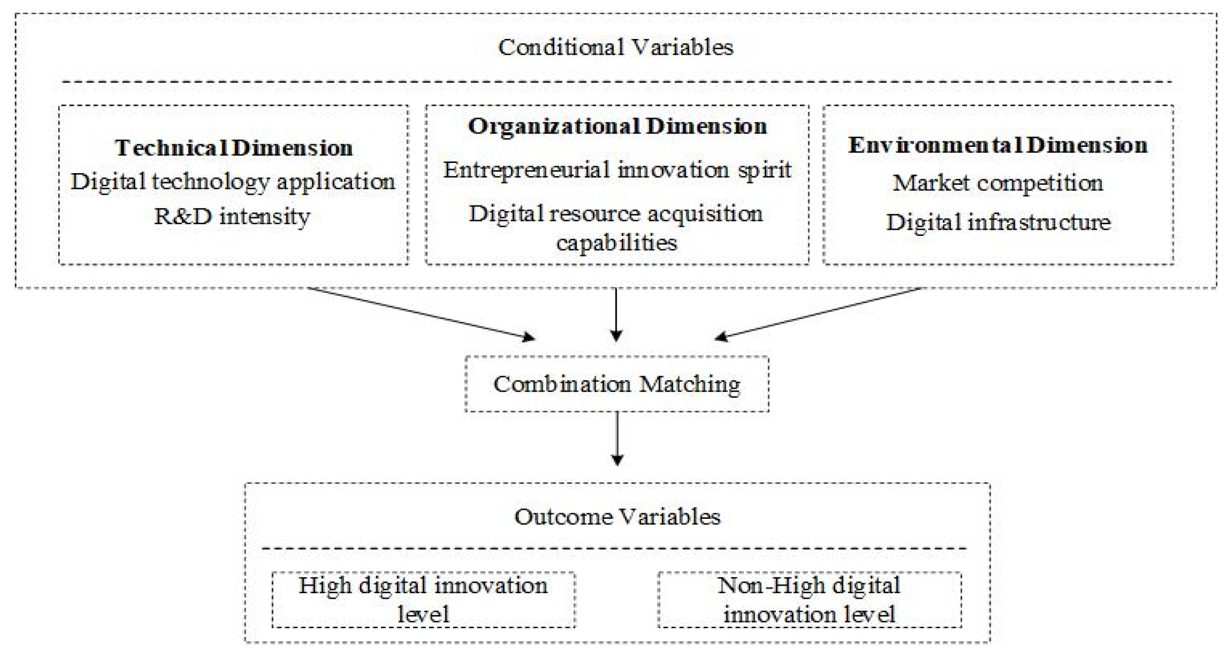 Research on the Driving Paths and Evolution of Digital Innovation in  Intelligent Connected Vehicle Enterprises—A Configurational Analysis  Based on Dynamic fsQCA