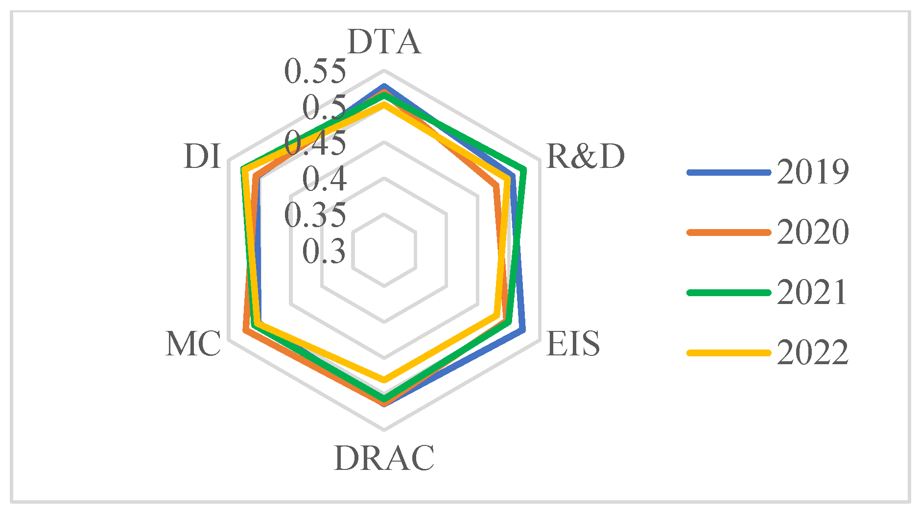 ジア Multiple Redox‐Active Centers in An Azatriangulenetrione