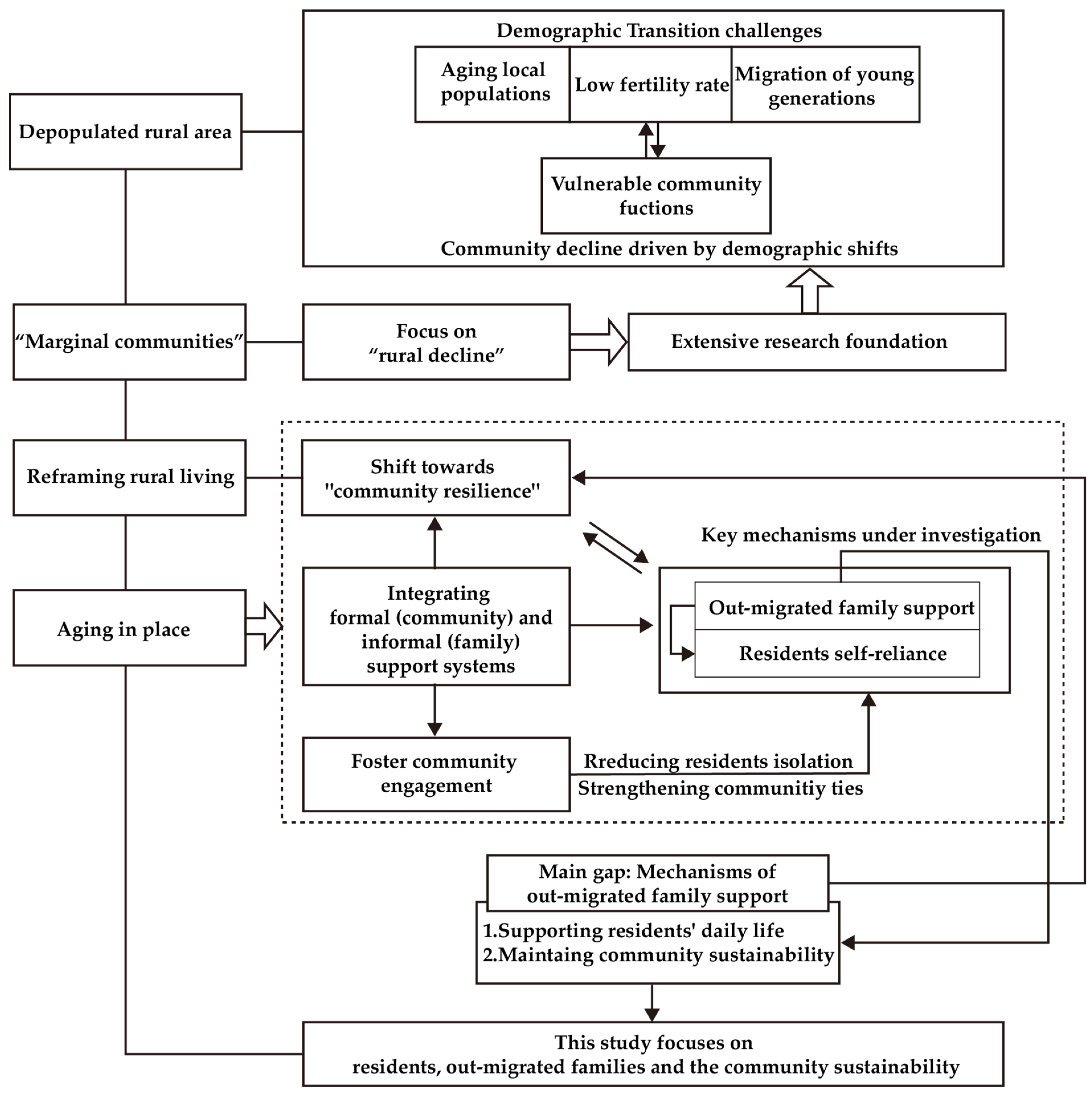 Sustainability 16 10547 g001