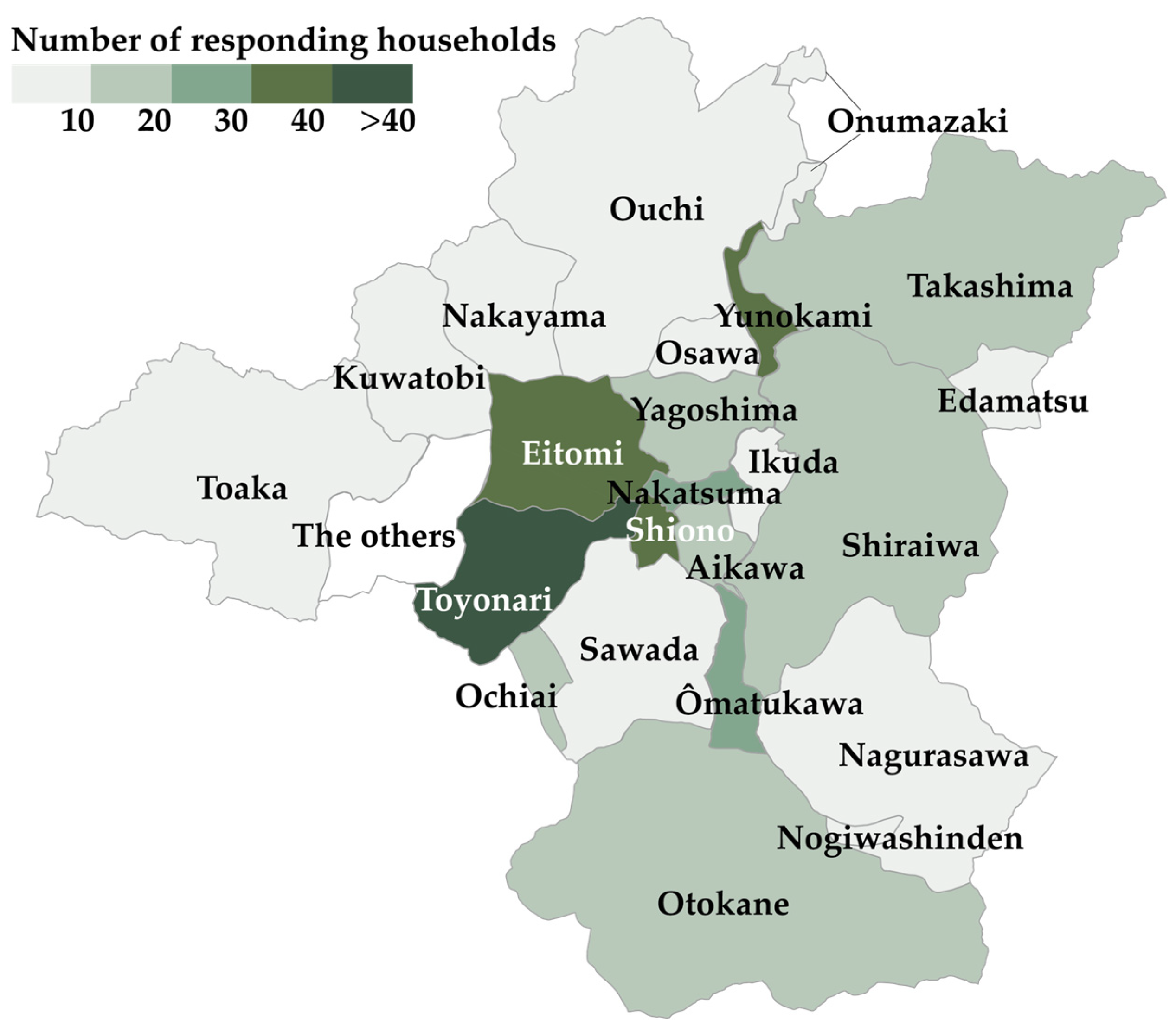 Sustainability 16 10547 g005