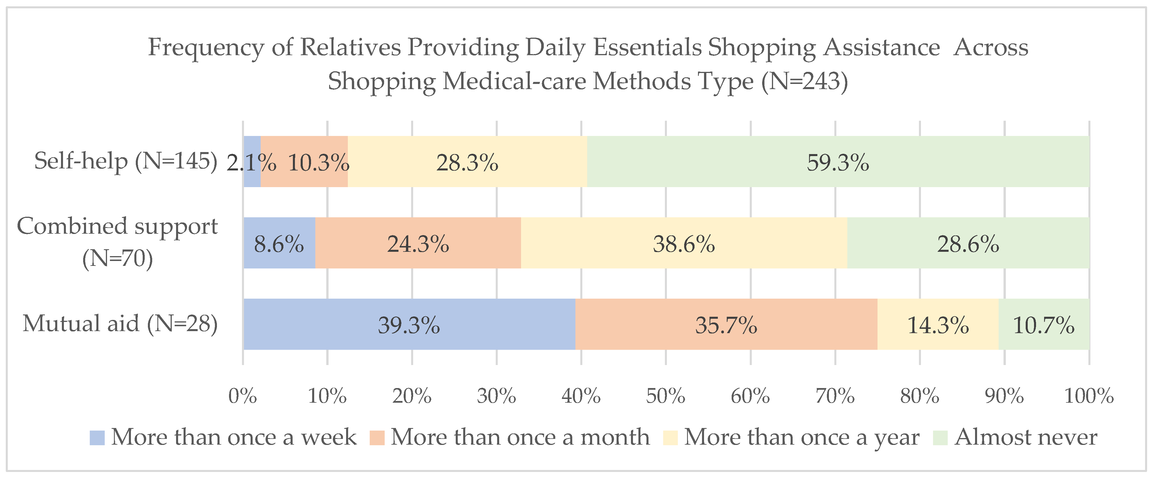 Sustainability 16 10547 g008