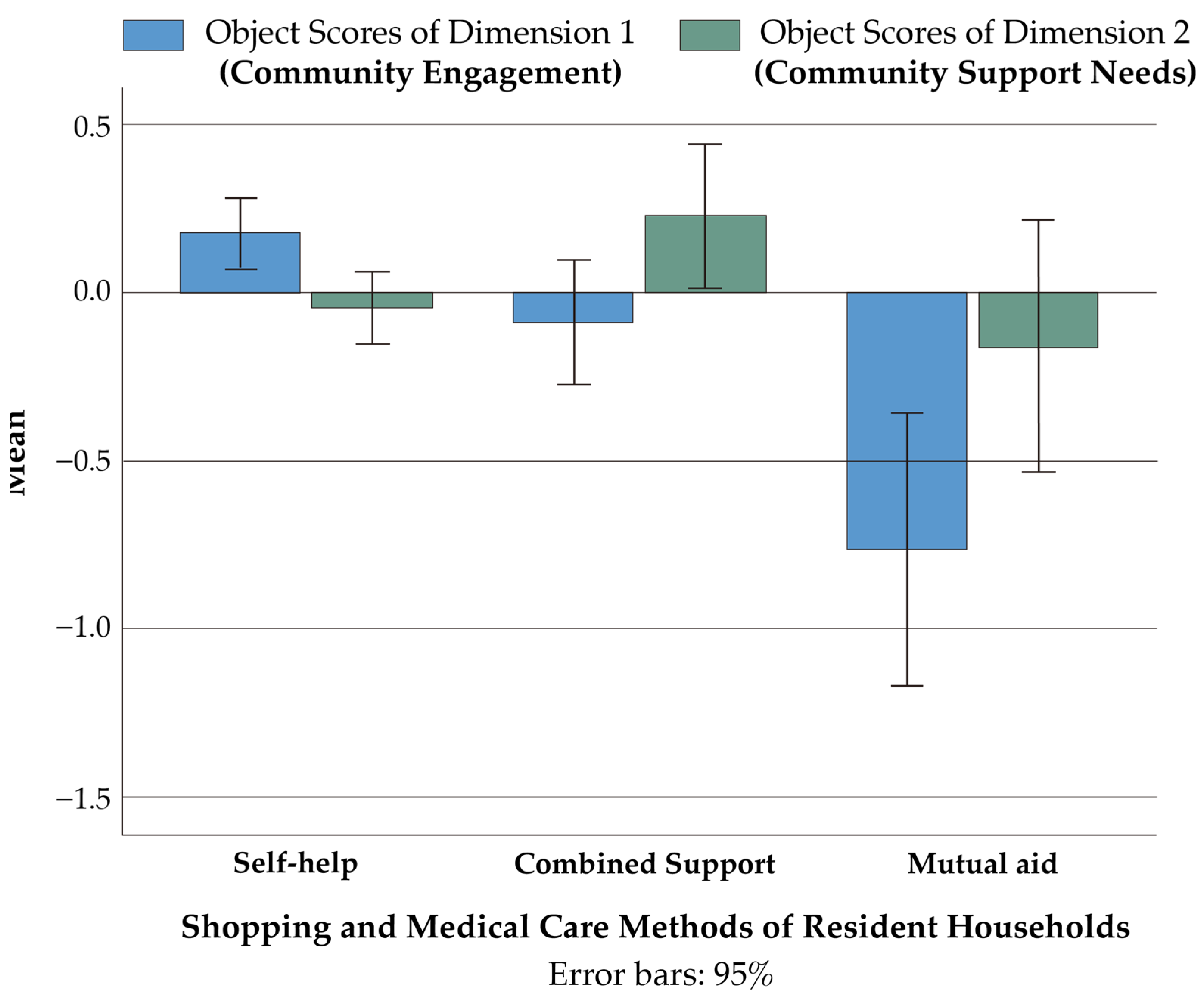 Sustainability 16 10547 g009