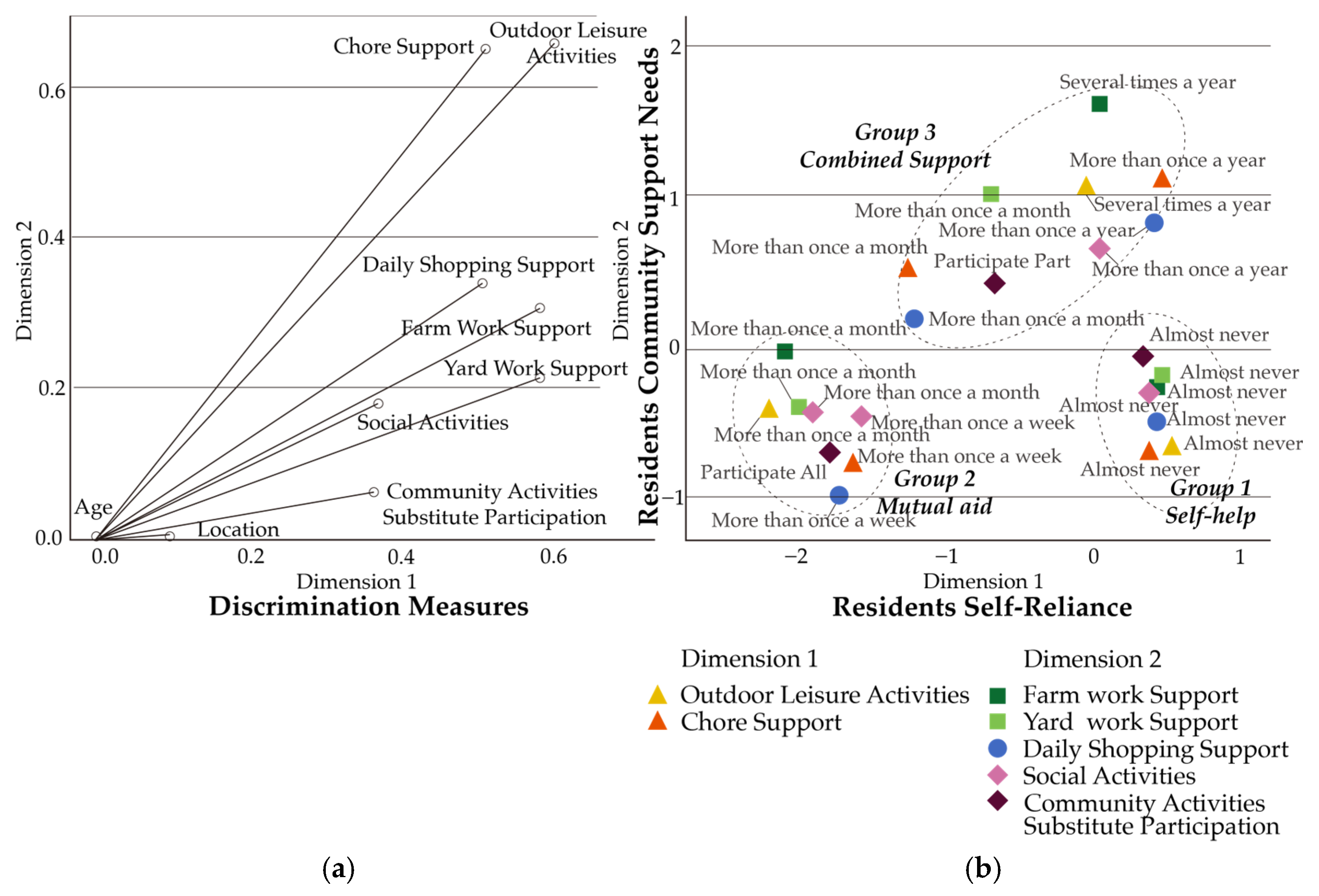 Sustainability 16 10547 g010