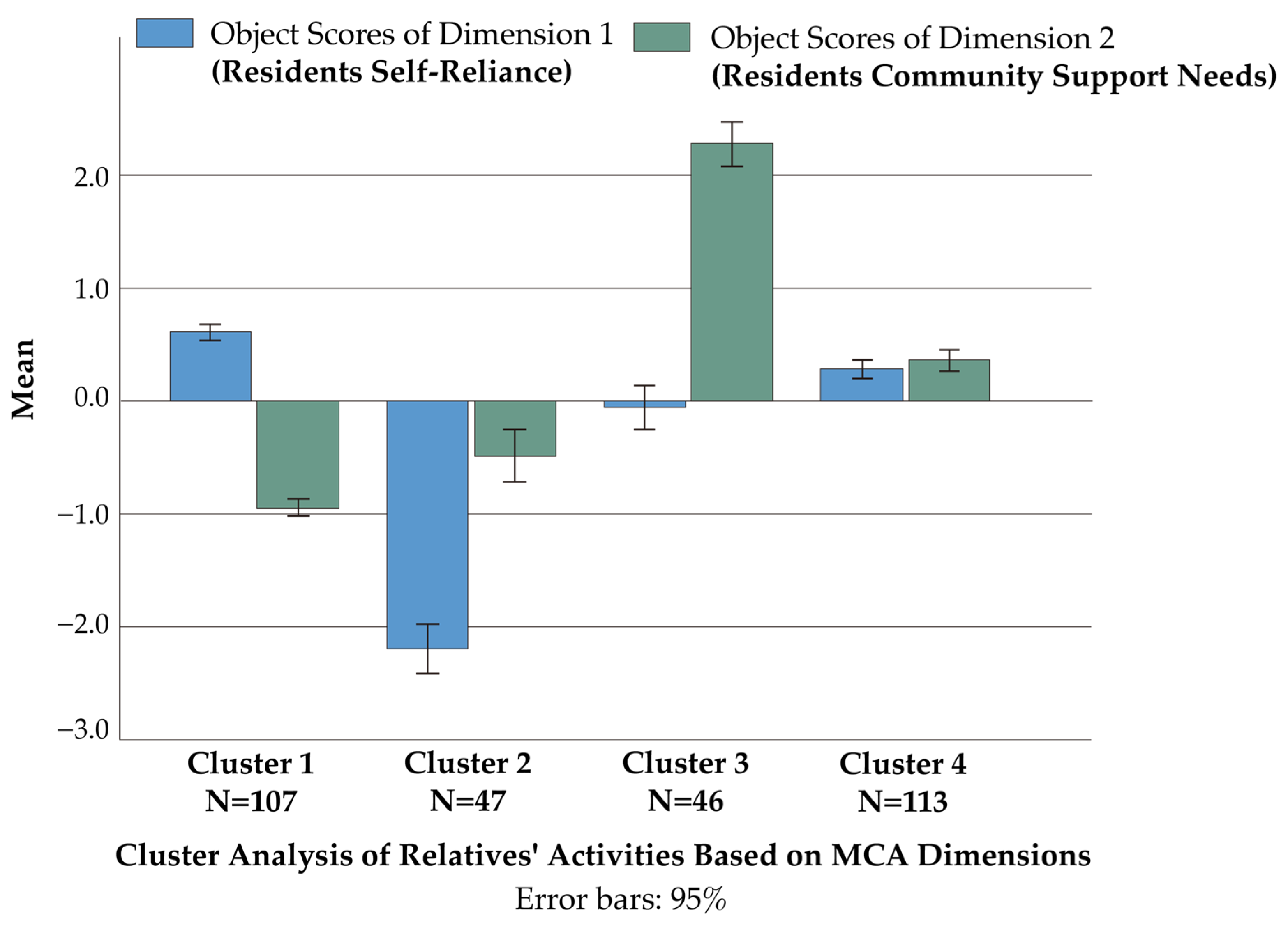Sustainability 16 10547 g011