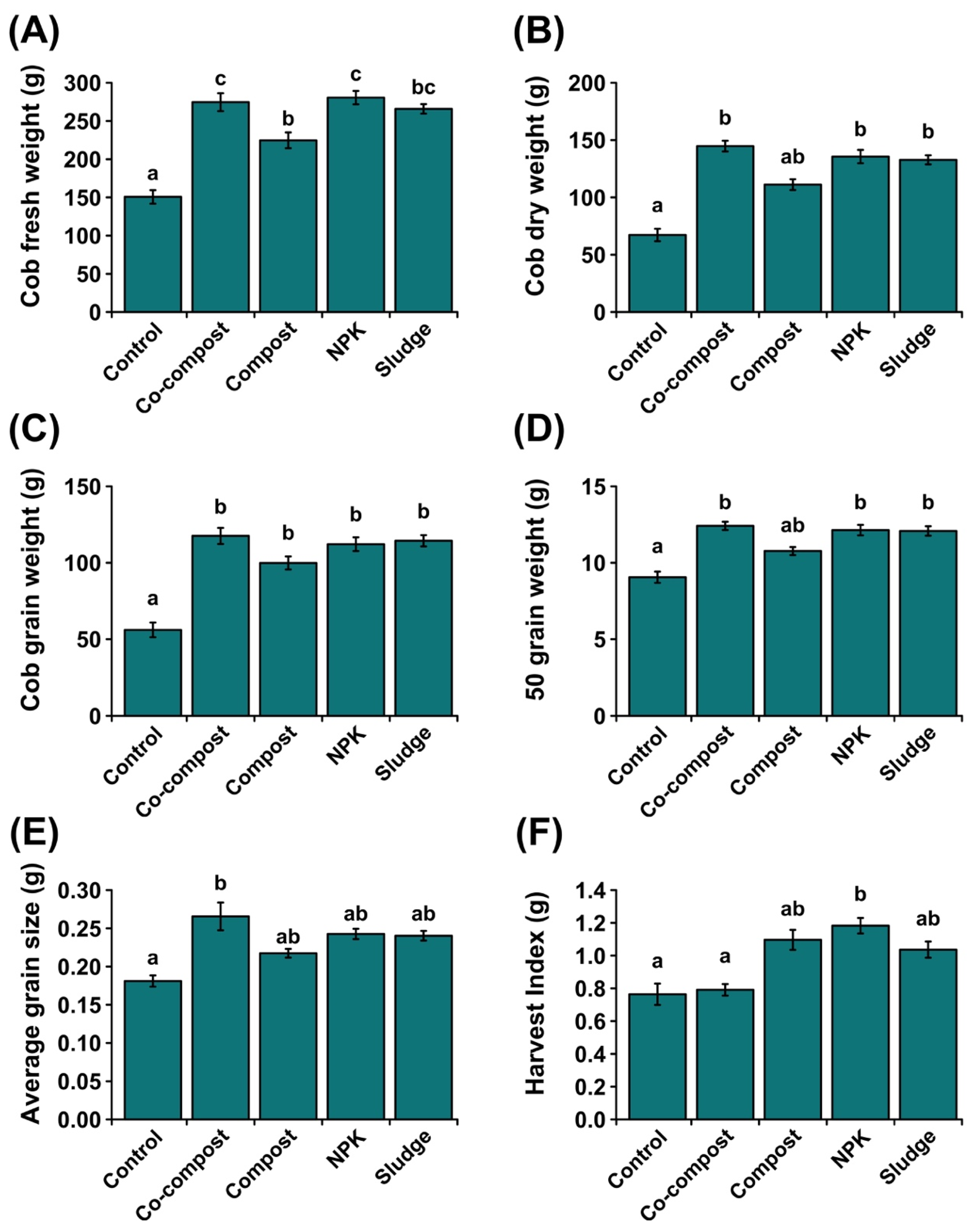 Sustainability 16 10548 g005