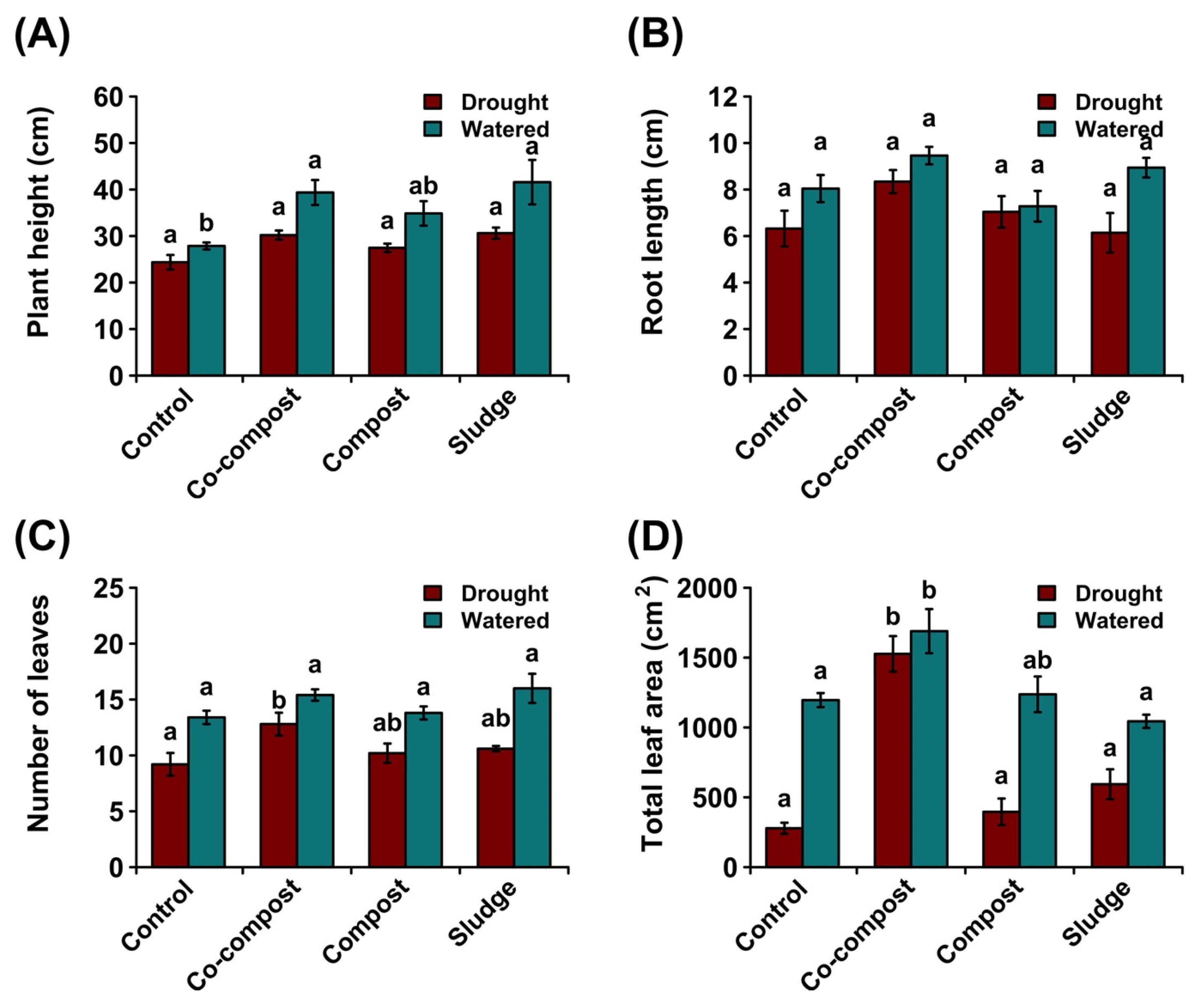 Sustainability 16 10548 g007