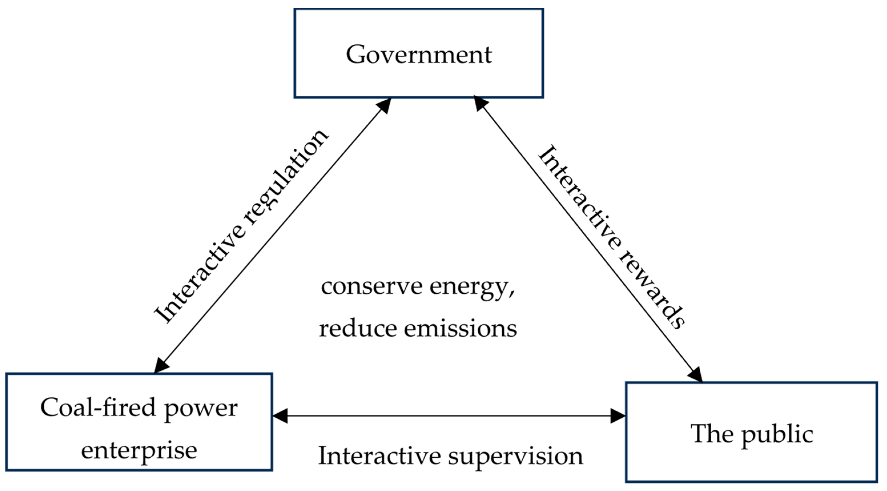 Sustainability 16 10550 g001