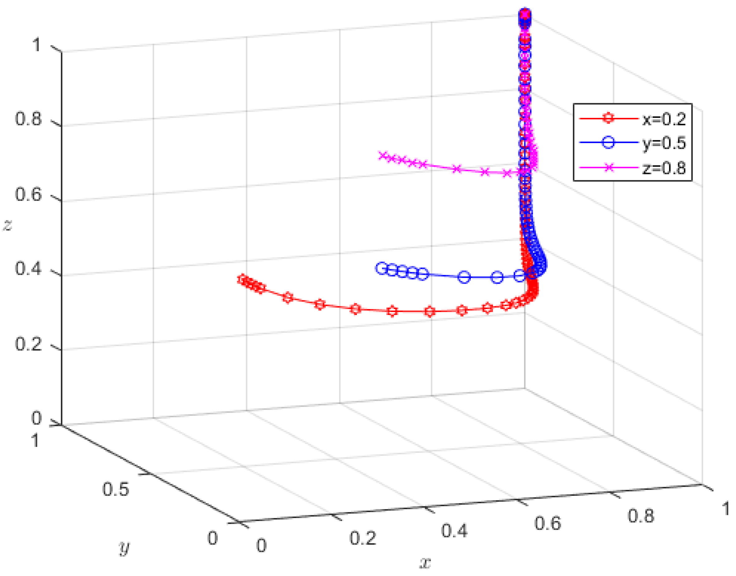 Sustainability 16 10550 g002