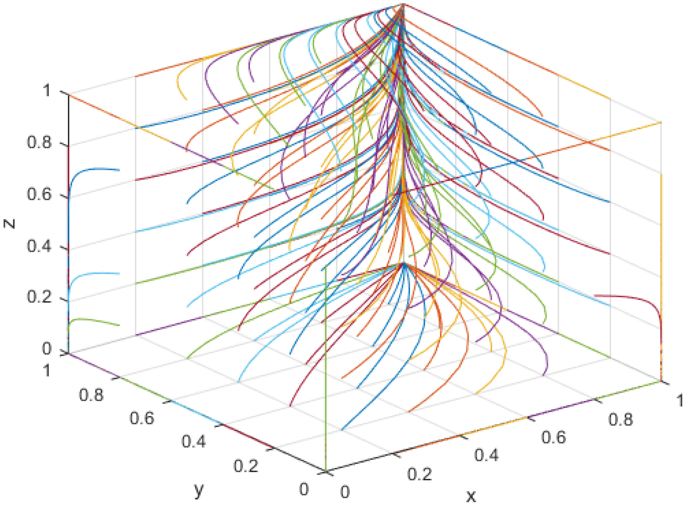 Sustainability 16 10550 g003