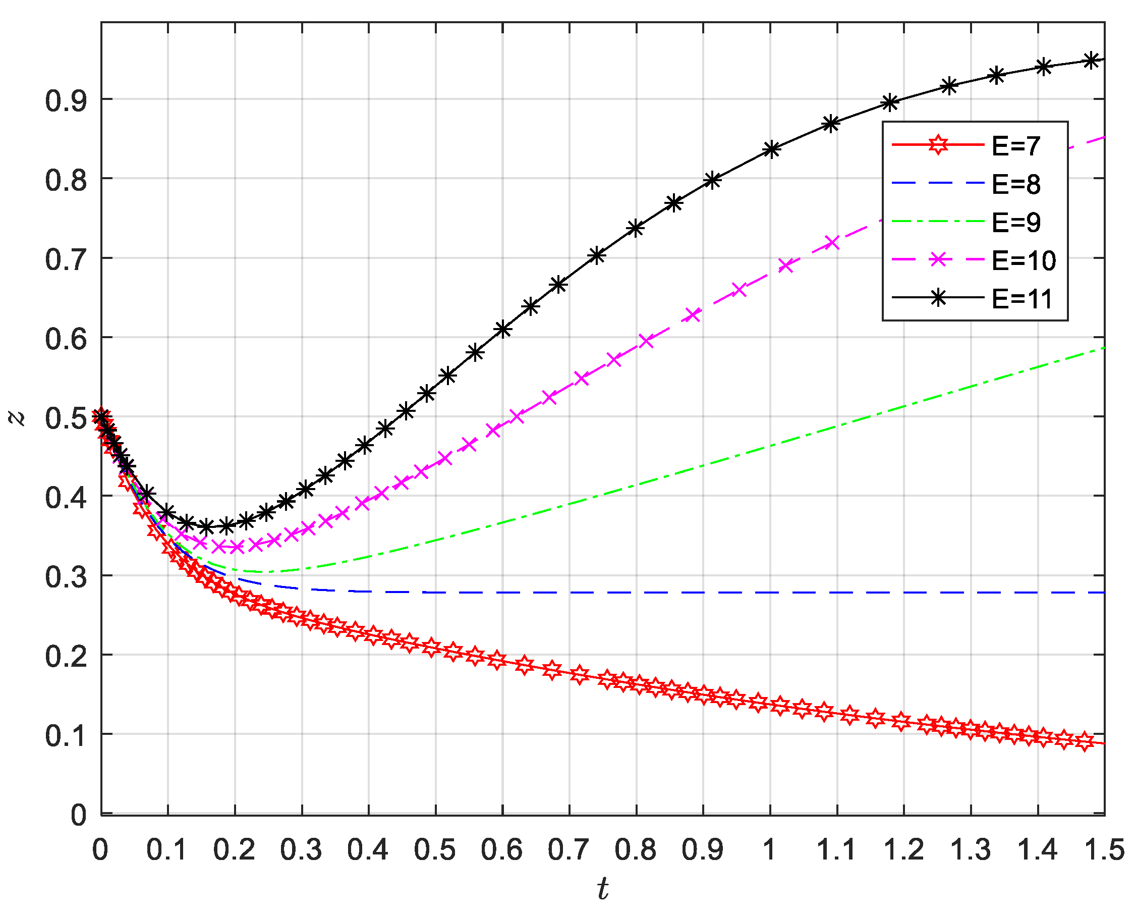 Sustainability 16 10550 g006