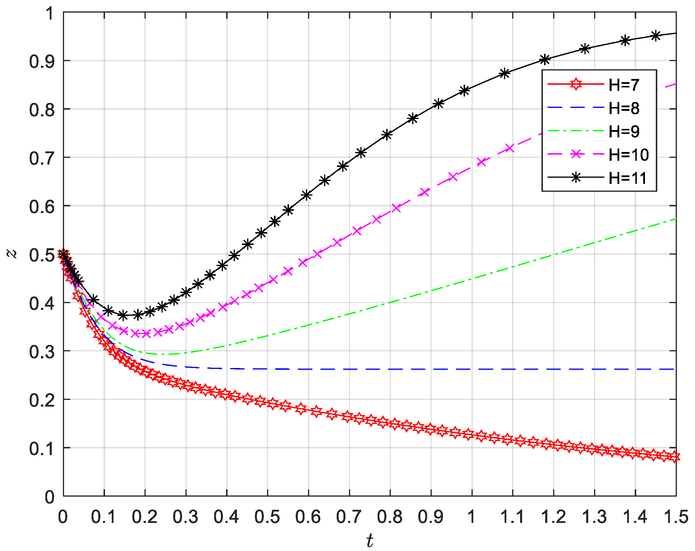Sustainability 16 10550 g007