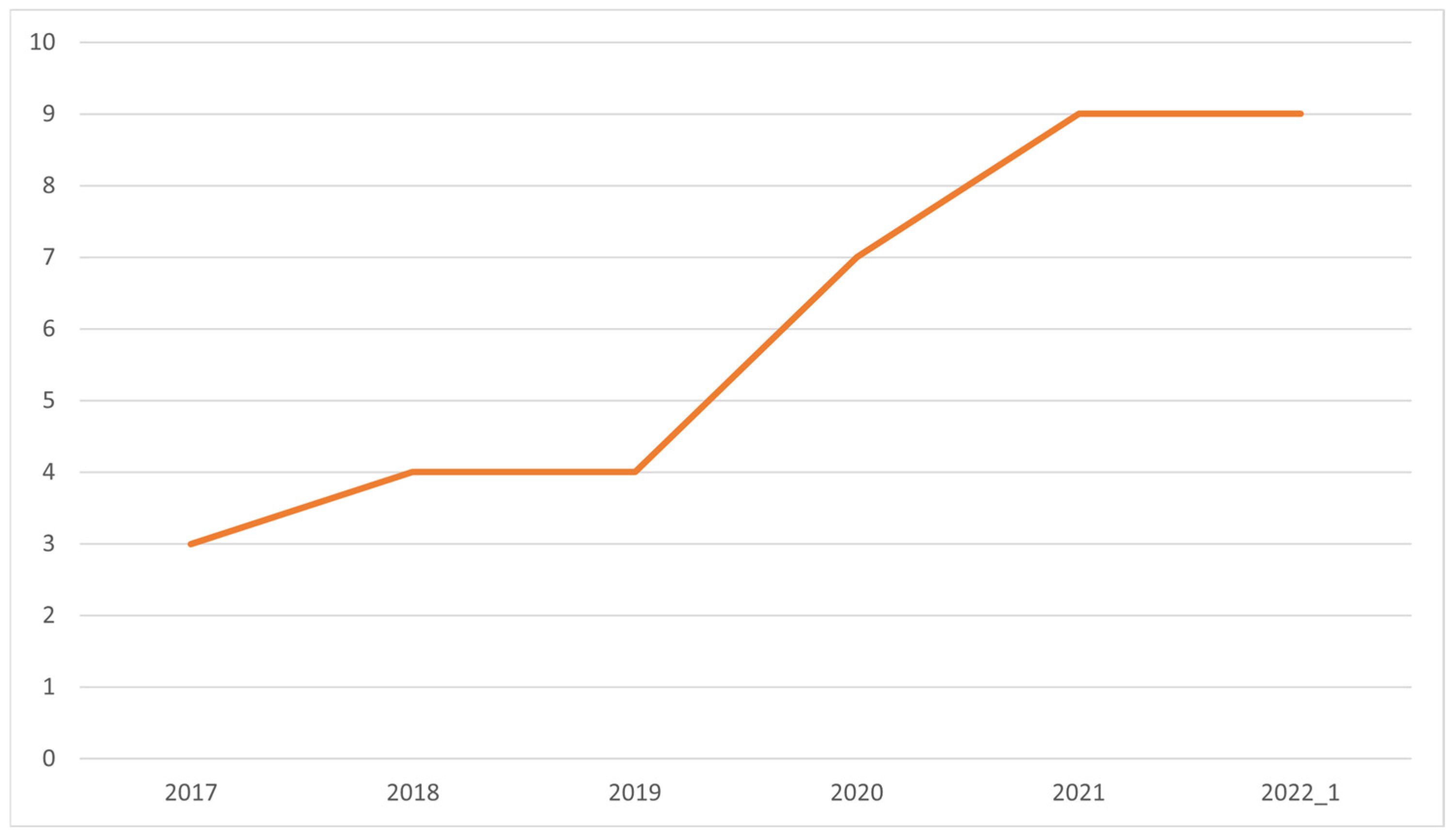 Sustainability 16 10552 g002