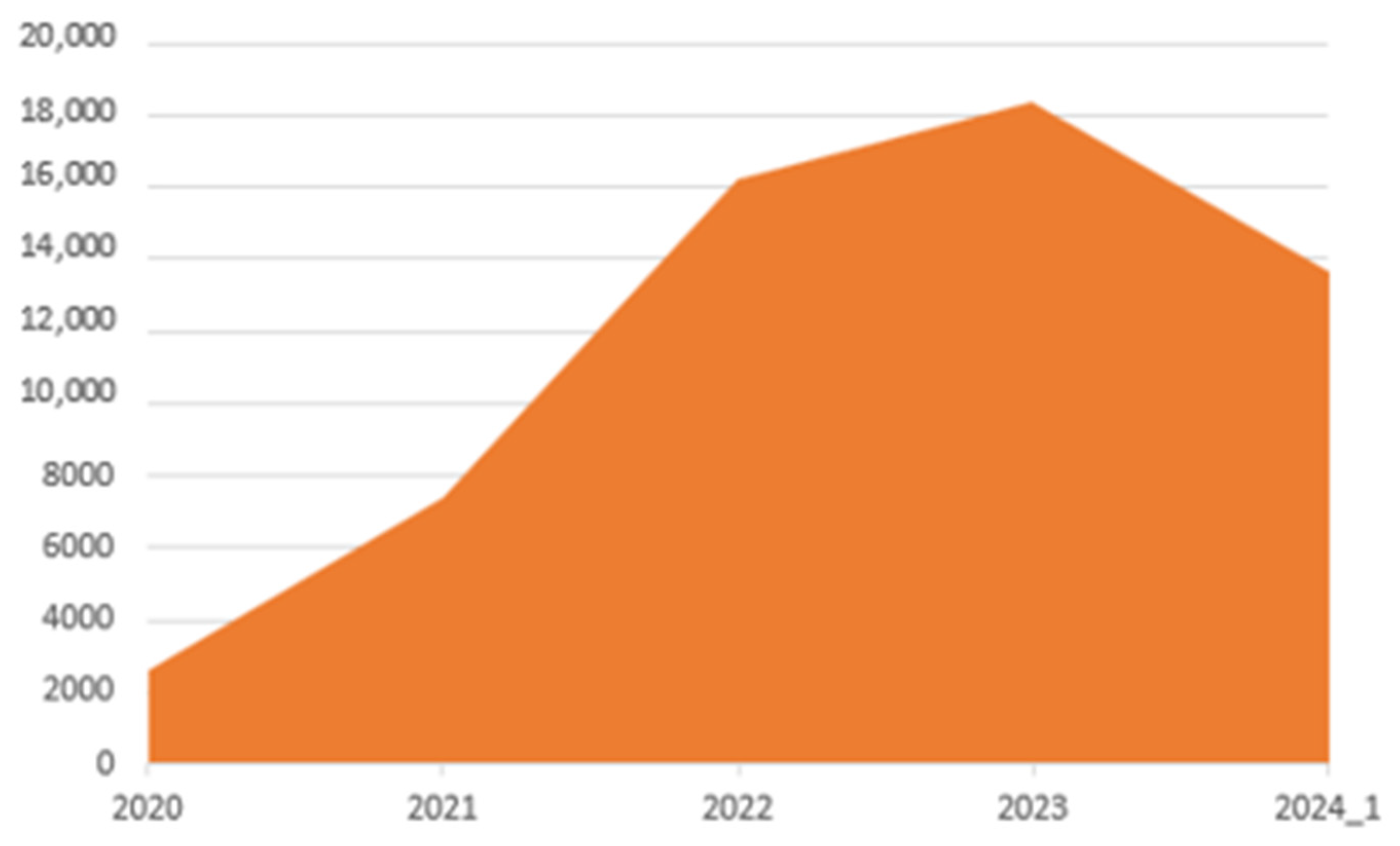 Sustainability 16 10552 g003