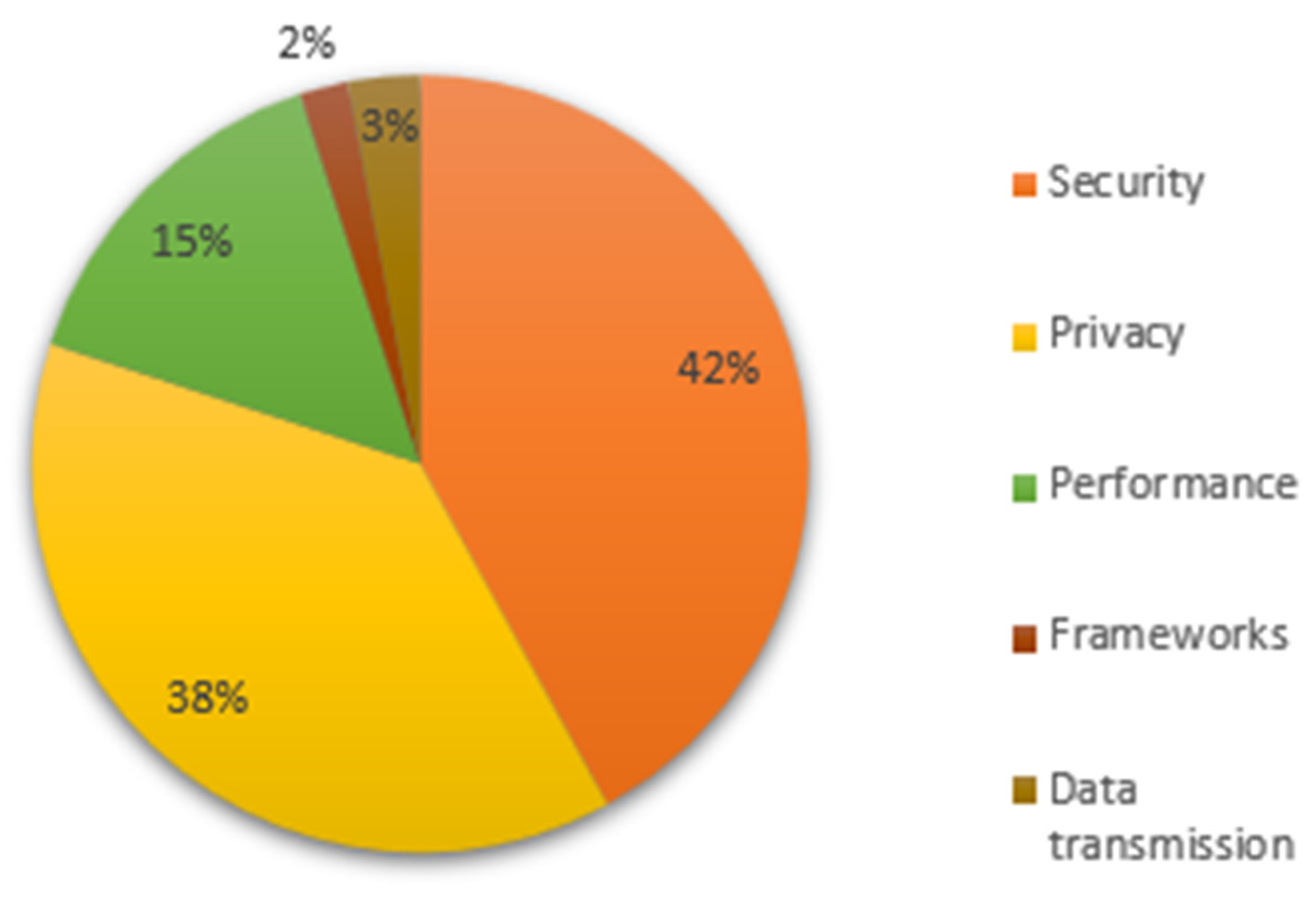Sustainability 16 10552 g005