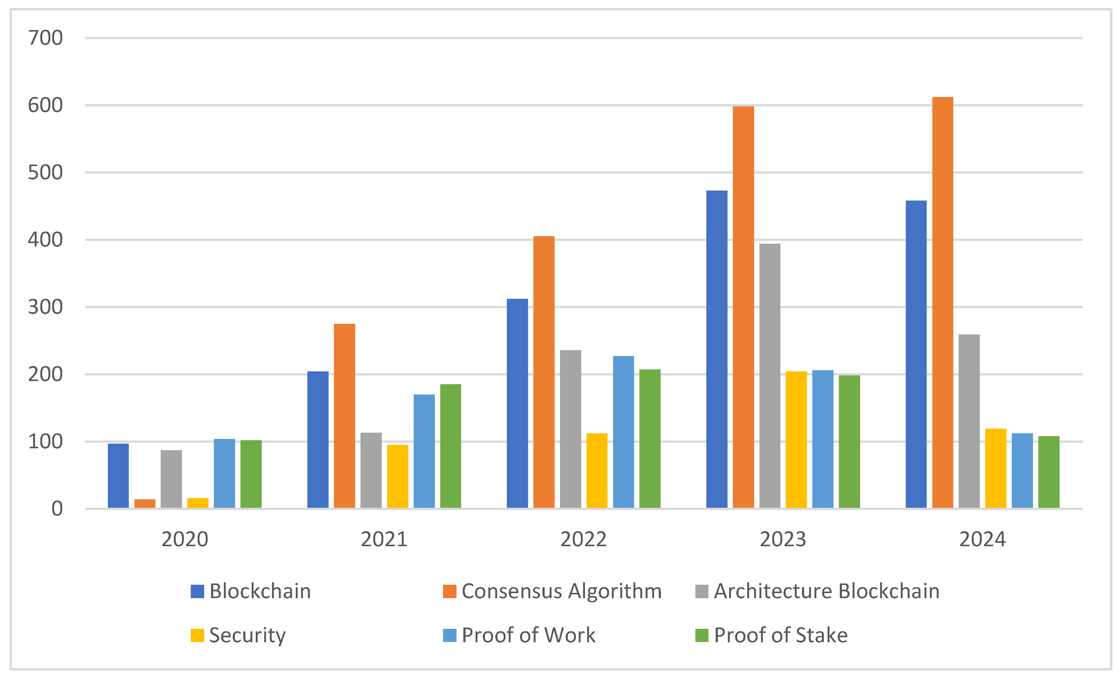 Sustainability 16 10552 g006