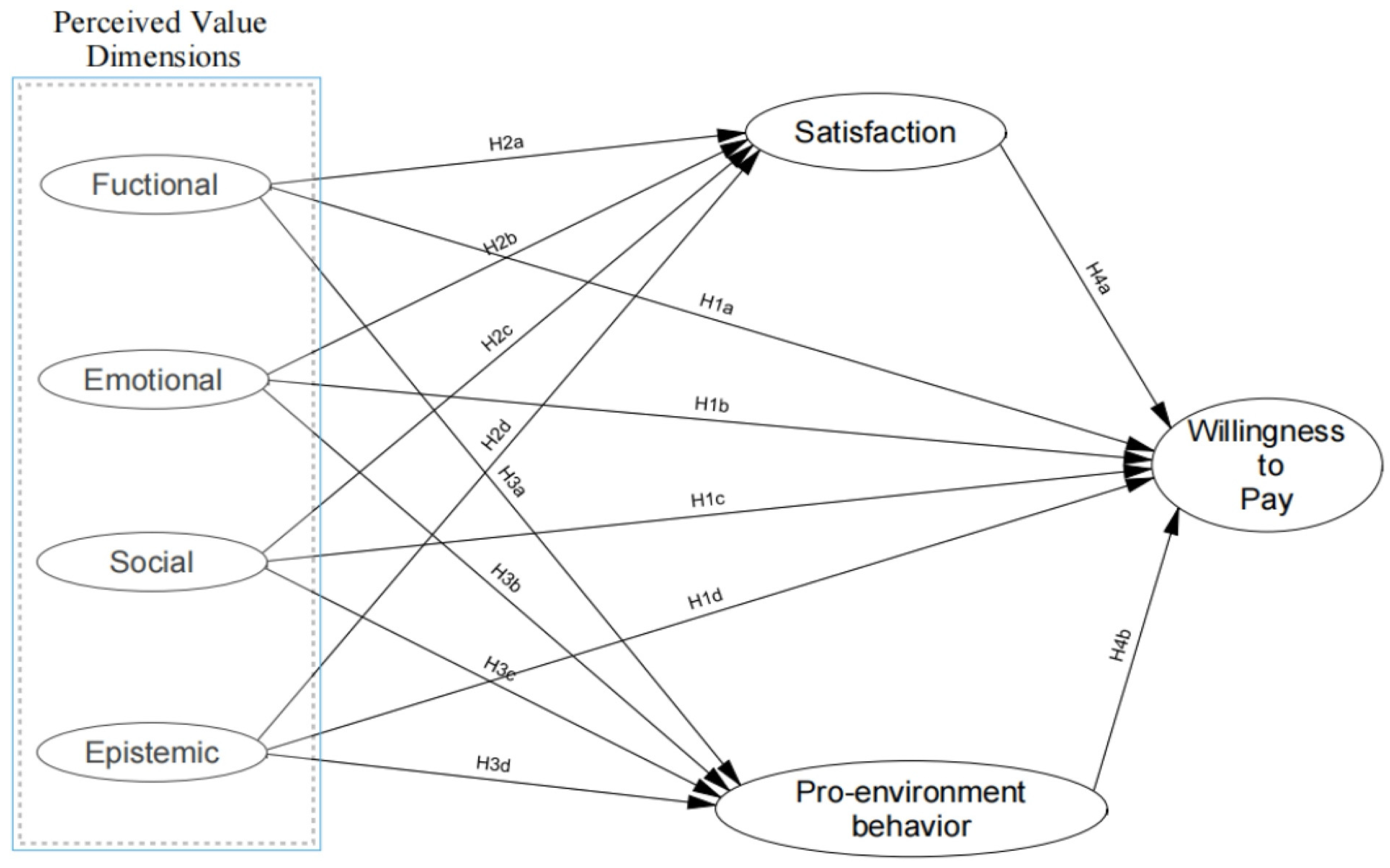 Sustainability 16 10553 g002