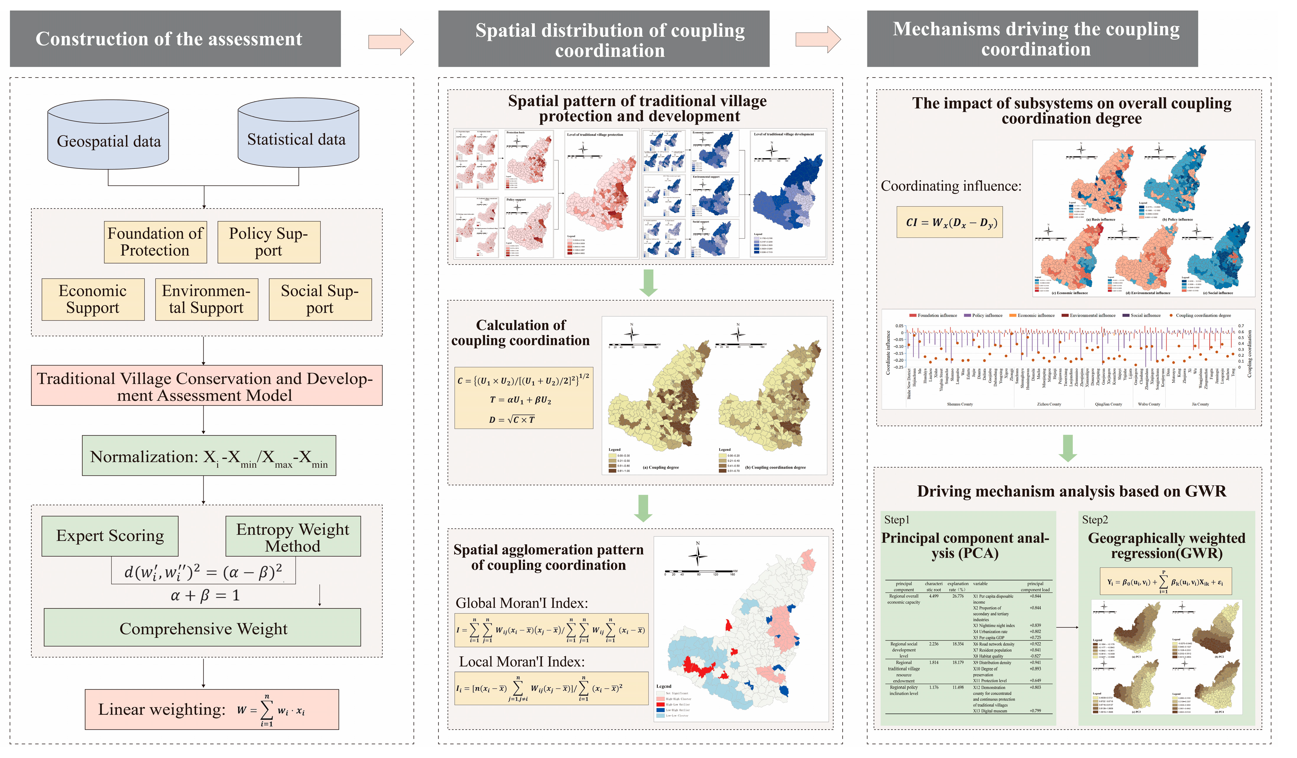 Sustainability 16 10554 g002