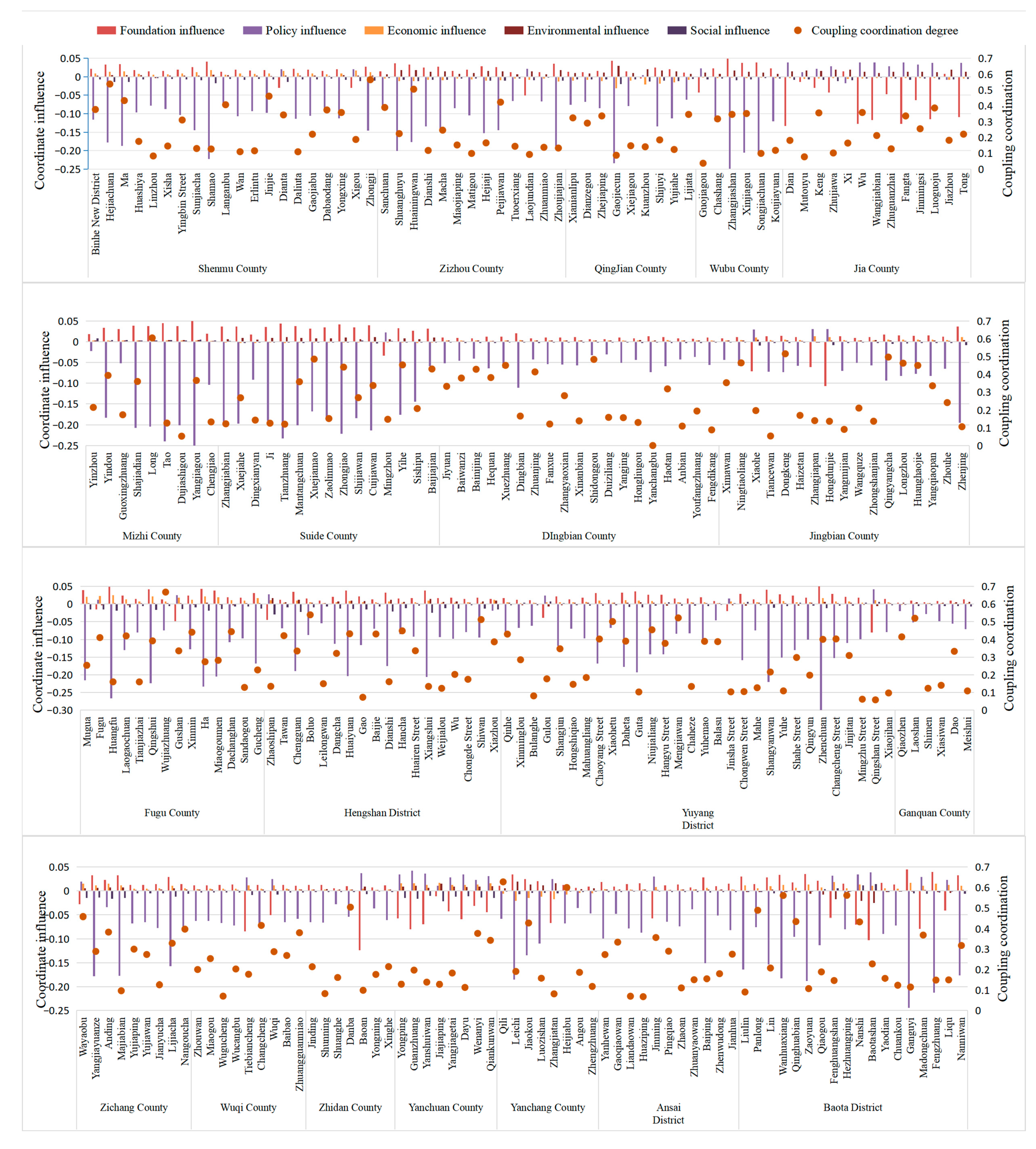 Sustainability 16 10554 g007
