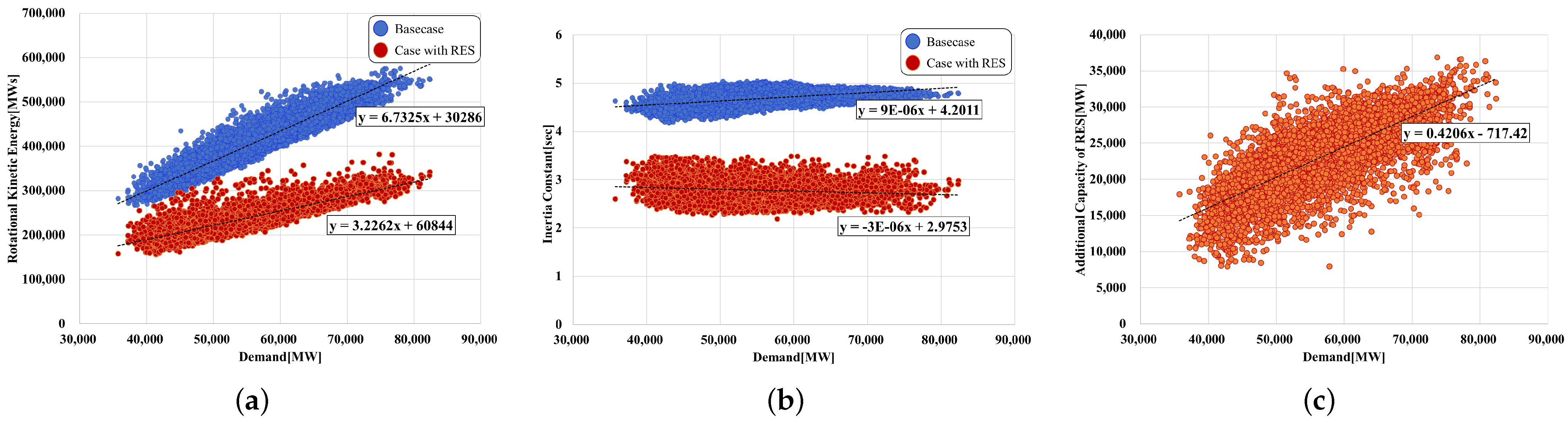 Sustainability 16 10555 g005